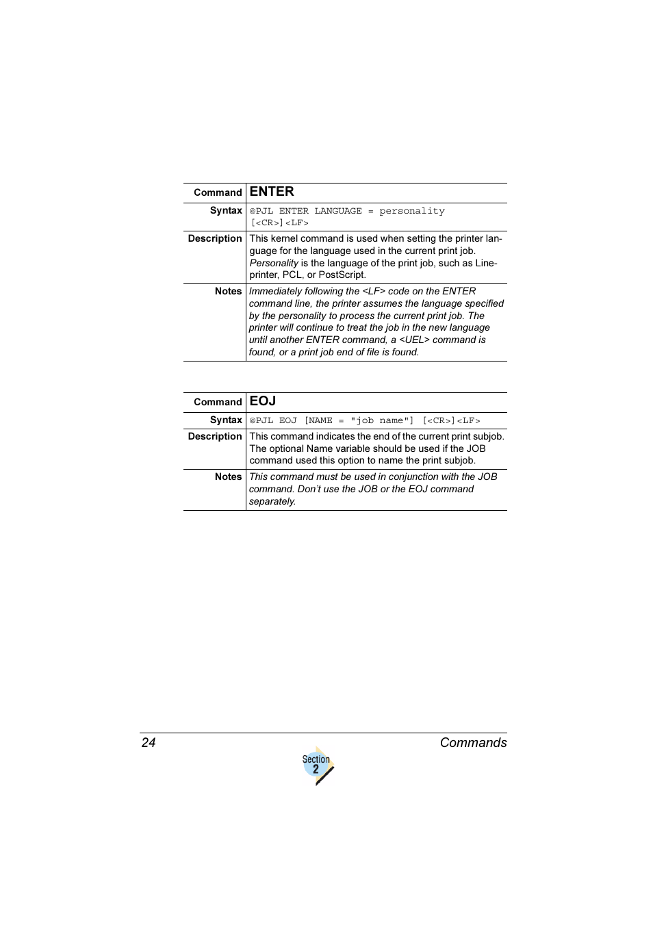 Commands 24, Enter | Konica Minolta Magicolor 2350EN User Manual | Page 28 / 82