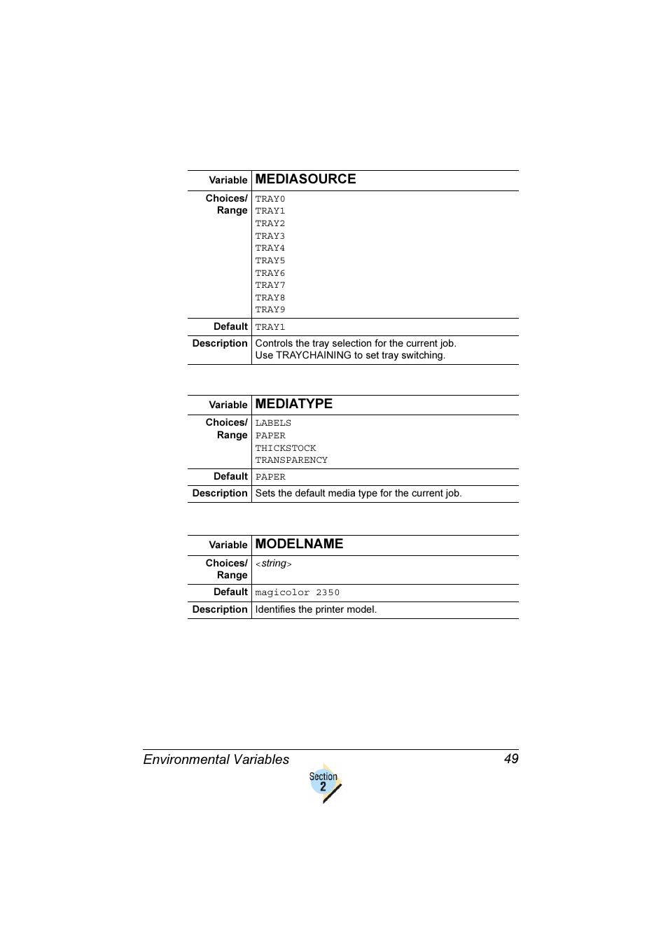 Environmental variables 49, Mediasource, Mediatype | Modelname | Konica Minolta Magicolor 2350EN User Manual | Page 53 / 82