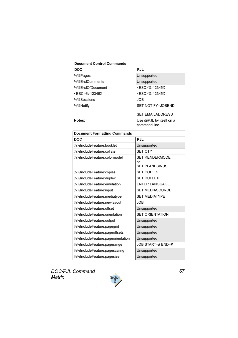 Doc/pjl command matrix 67 | Konica Minolta Magicolor 2350EN User Manual | Page 71 / 82