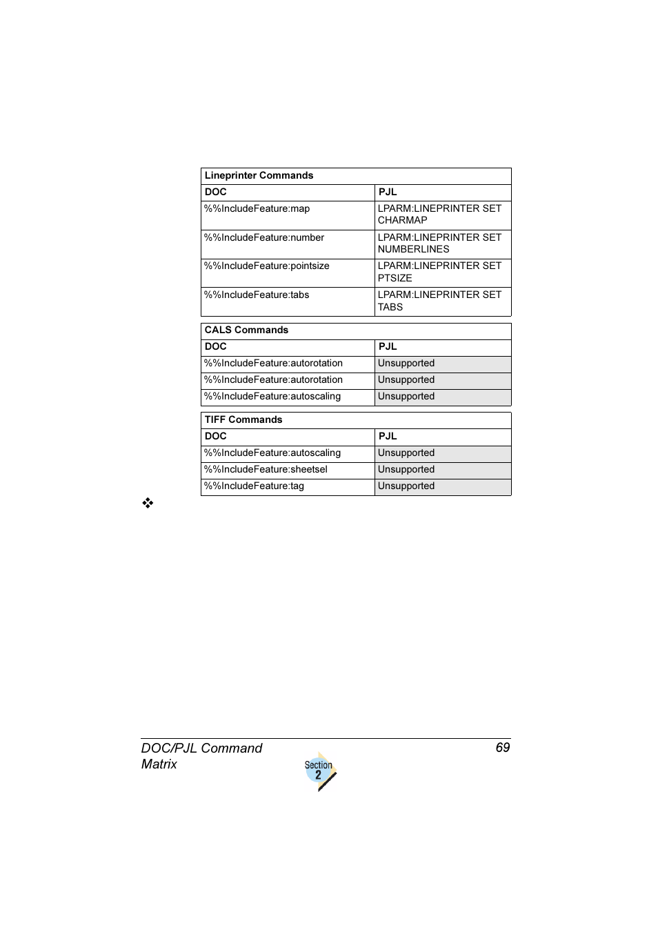 Doc/pjl command matrix 69 | Konica Minolta Magicolor 2350EN User Manual | Page 73 / 82