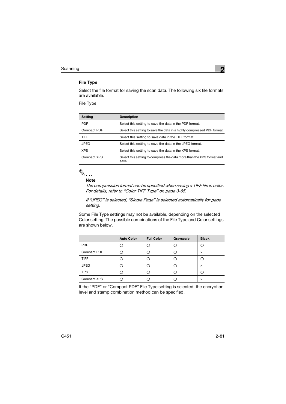 File type, File type -81, P. 2-81 | Konica Minolta bizhub C451 User Manual | Page 120 / 413