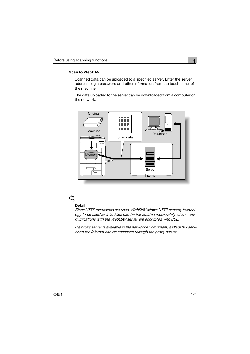 Scan to webdav, Scan to webdav -7 | Konica Minolta bizhub C451 User Manual | Page 31 / 413