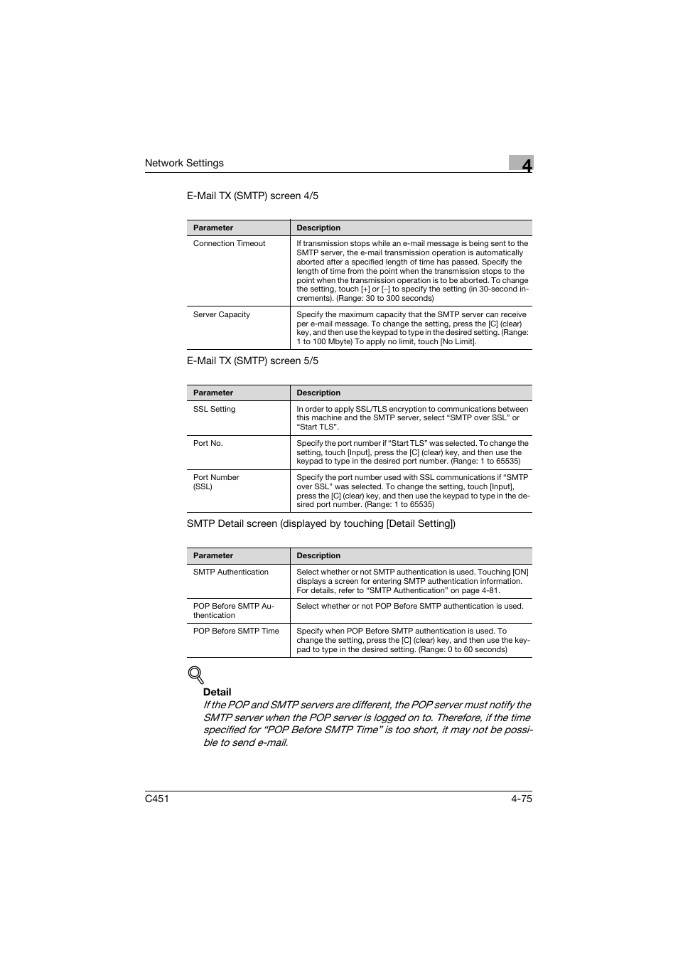 Konica Minolta bizhub C451 User Manual | Page 320 / 413