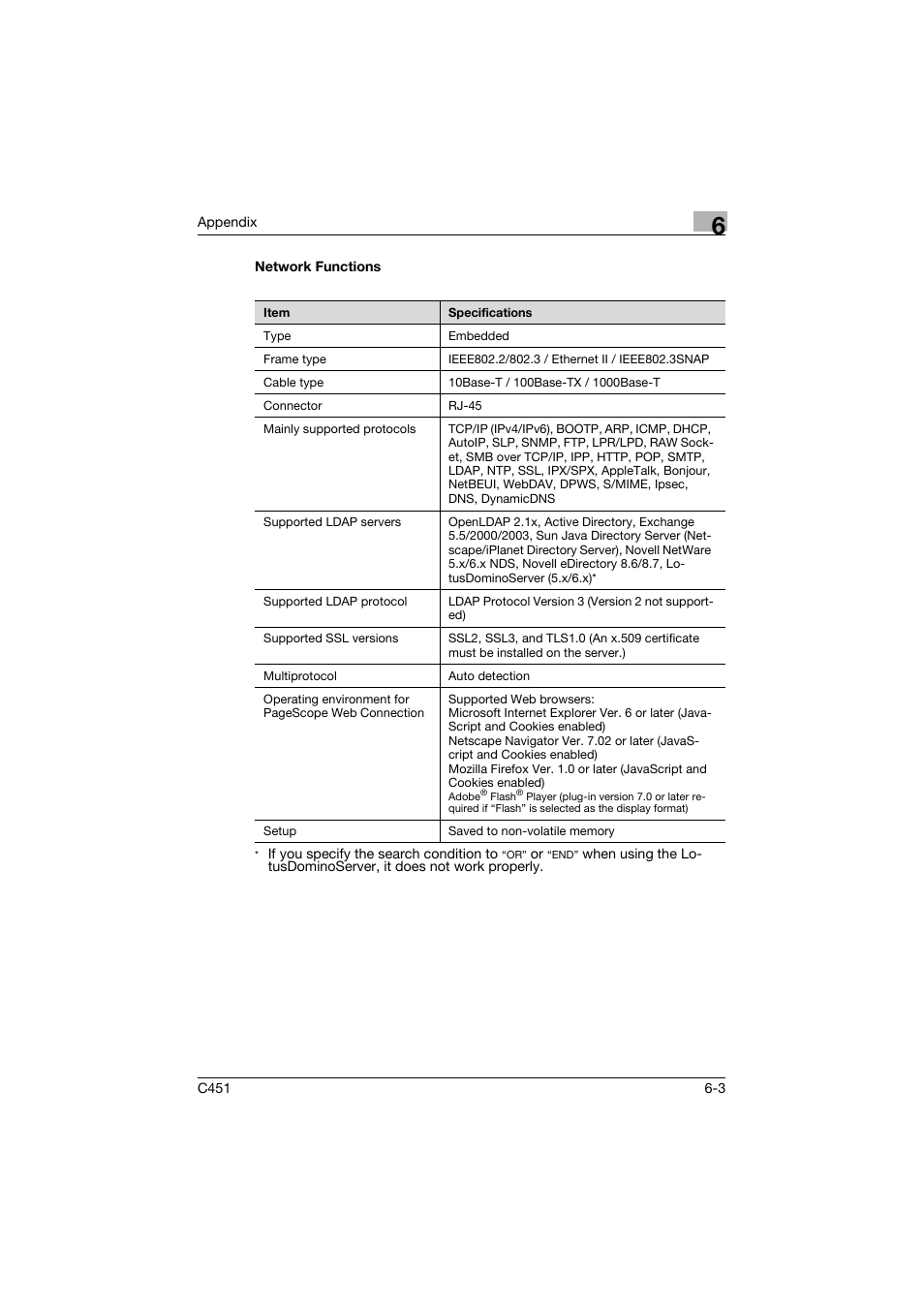 Network functions, Network functions -3 | Konica Minolta bizhub C451 User Manual | Page 397 / 413