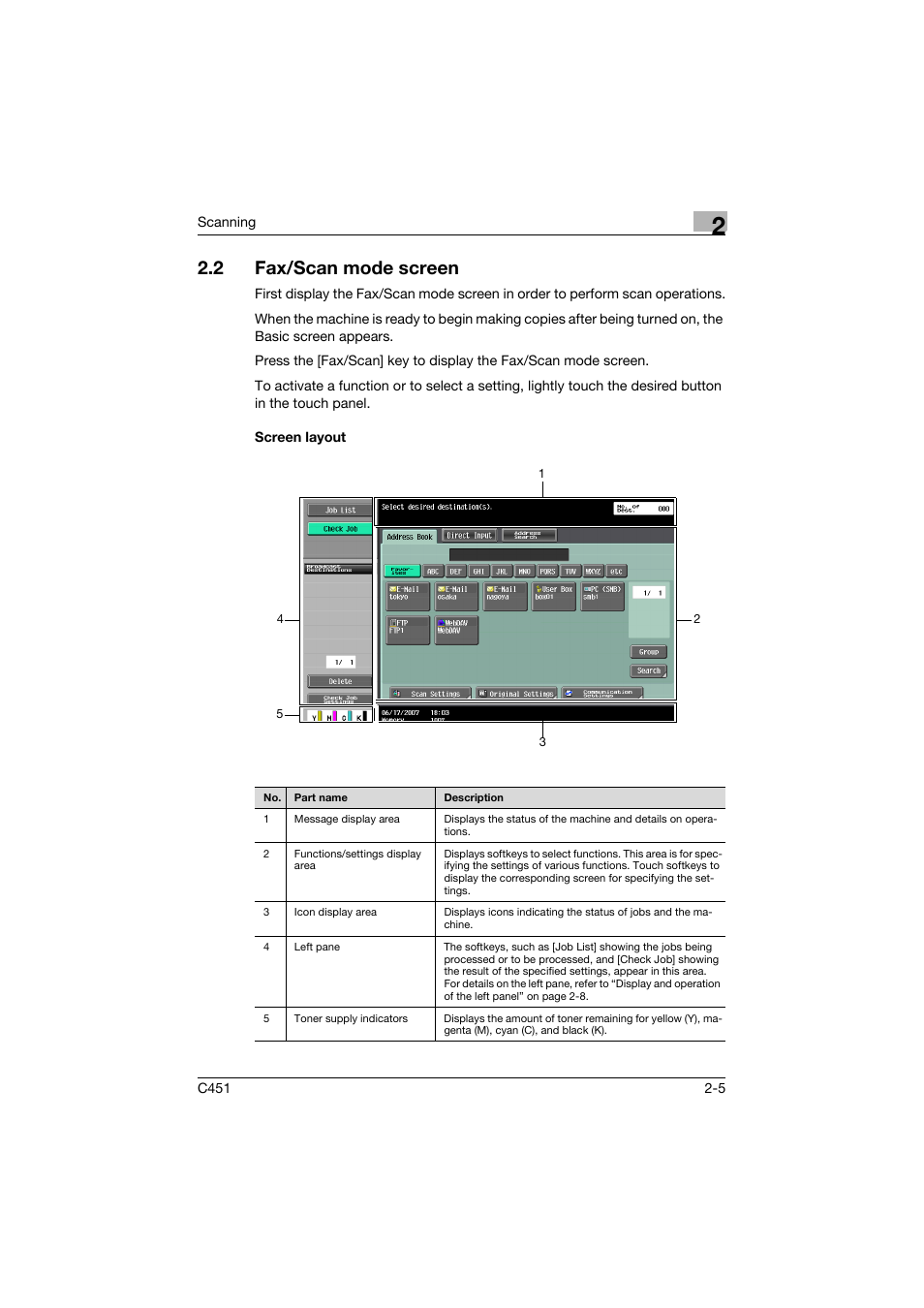 2 fax/scan mode screen, Screen layout, Fax/scan mode screen -5 | Screen layout -5 | Konica Minolta bizhub C451 User Manual | Page 44 / 413