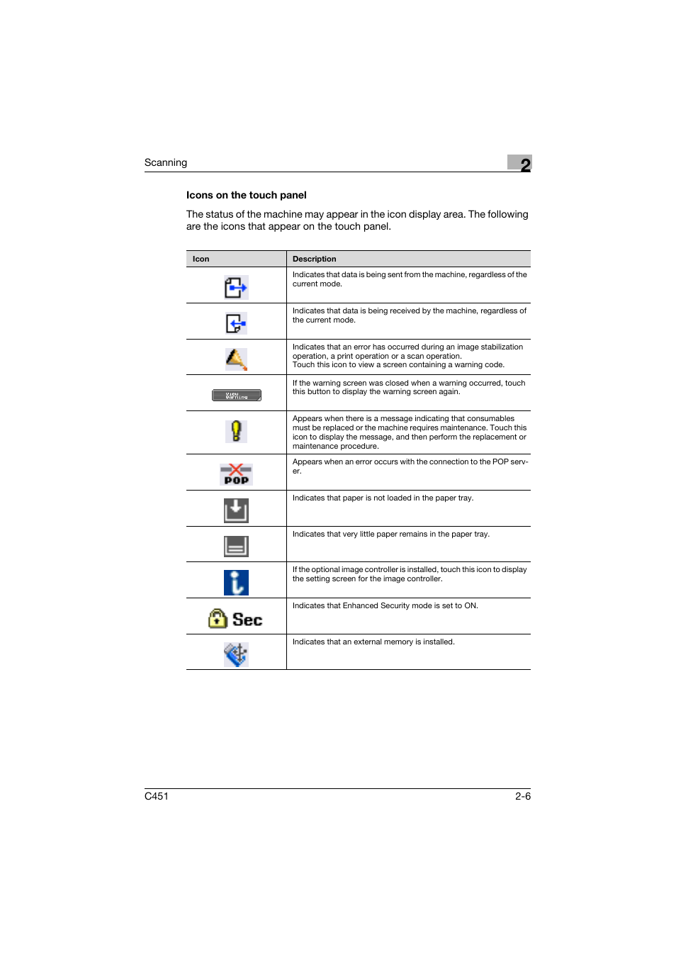 Icons on the touch panel, Icons on the touch panel -6 | Konica Minolta bizhub C451 User Manual | Page 45 / 413