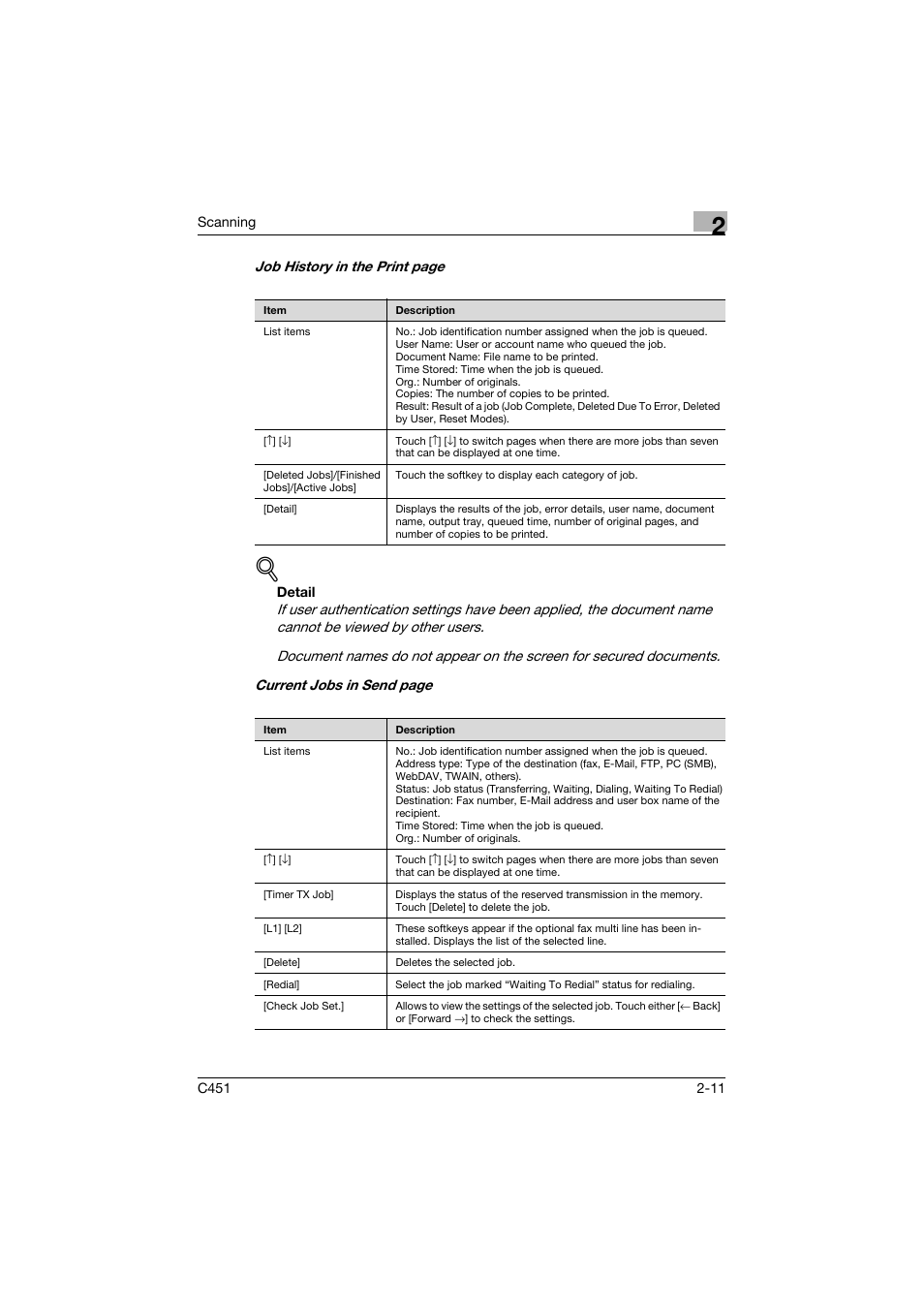 Konica Minolta bizhub C451 User Manual | Page 50 / 413