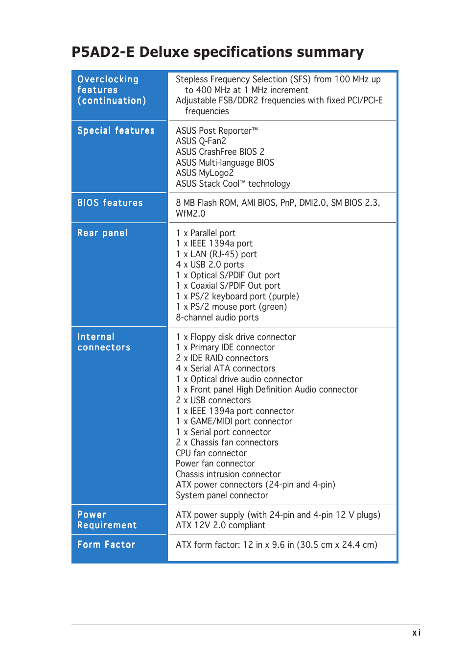 P5ad2-e deluxe specifications summary | Asus P5AD2-E Deluxe User Manual | Page 11 / 150