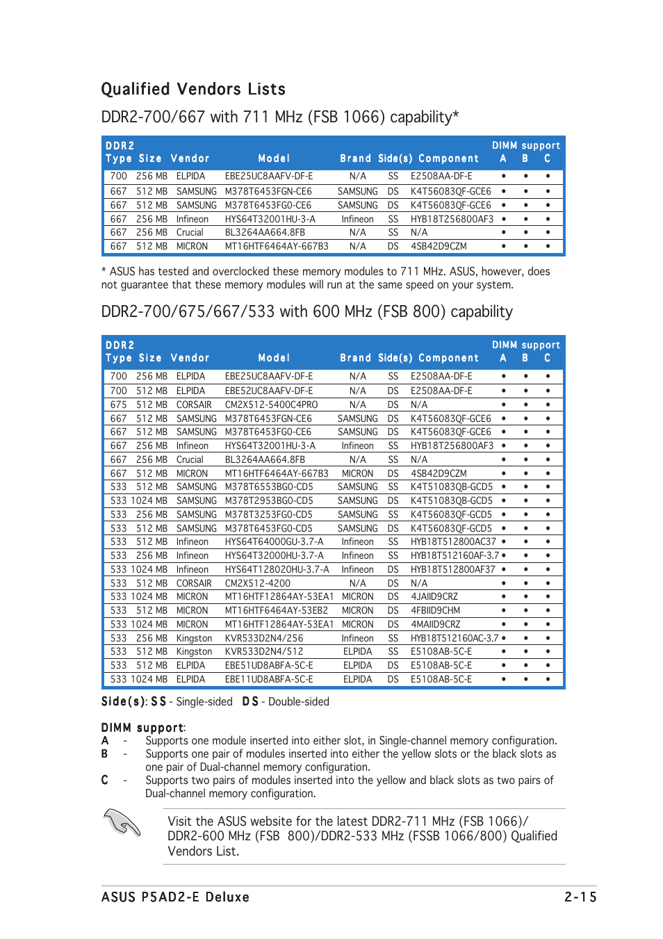 Qualified vendors lists | Asus P5AD2-E Deluxe User Manual | Page 37 / 150