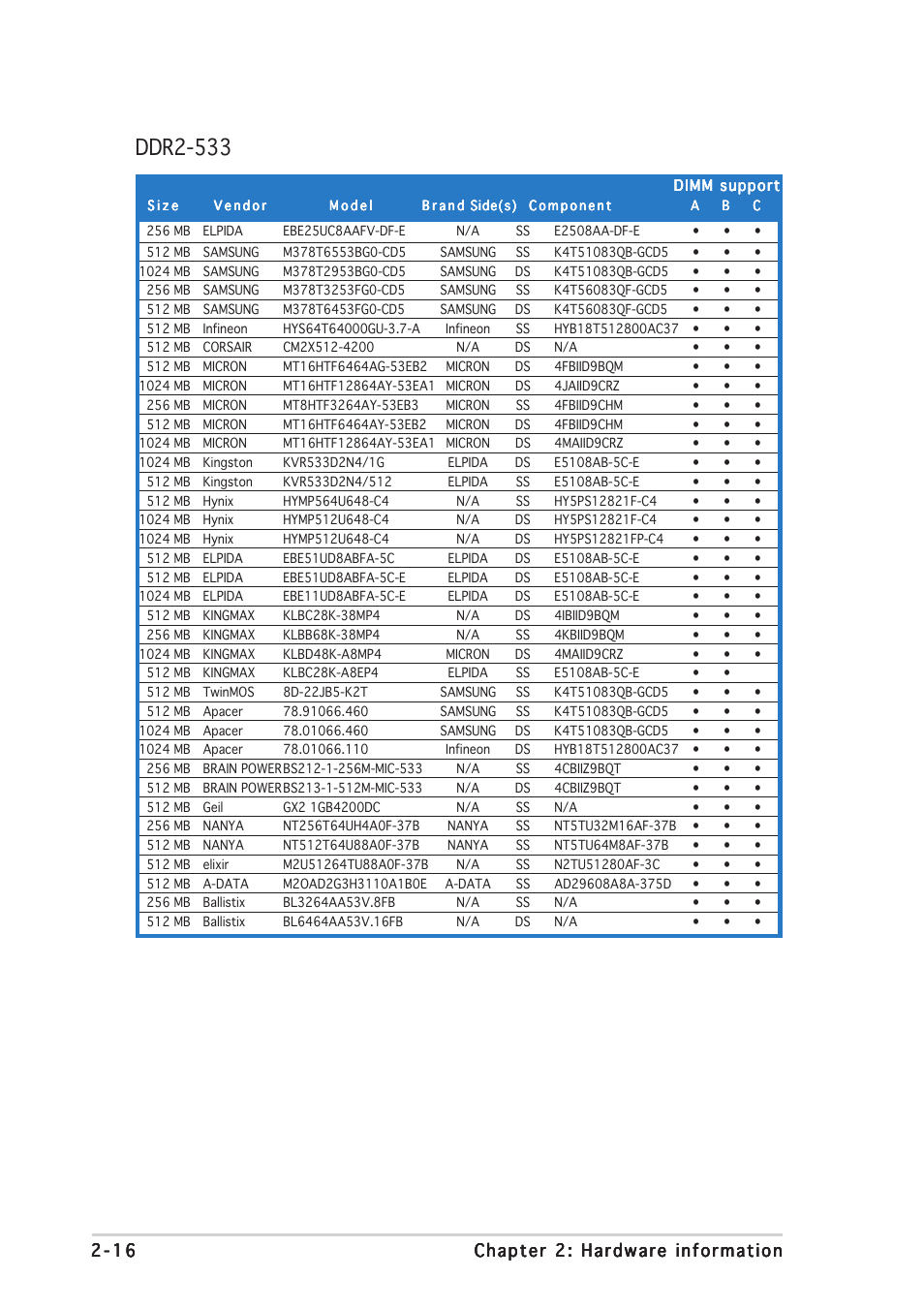 Ddr2-533 | Asus P5AD2-E Deluxe User Manual | Page 38 / 150