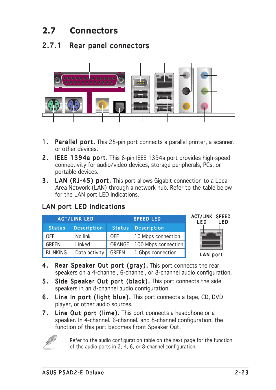 7 connectors | Asus P5AD2-E Deluxe User Manual | Page 45 / 150