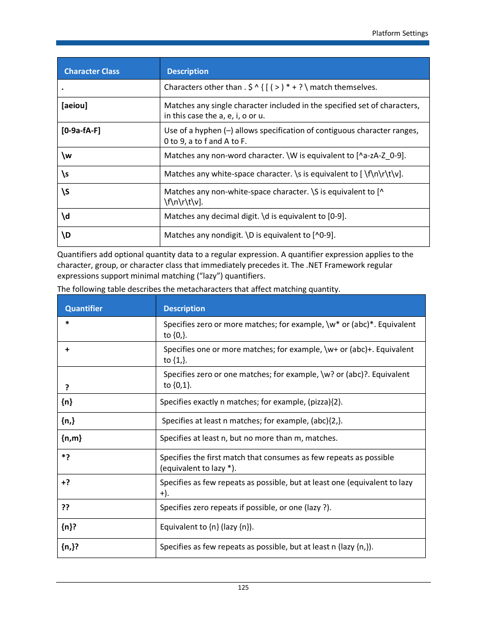 Konica Minolta Digital StoreFront User Manual | Page 125 / 532