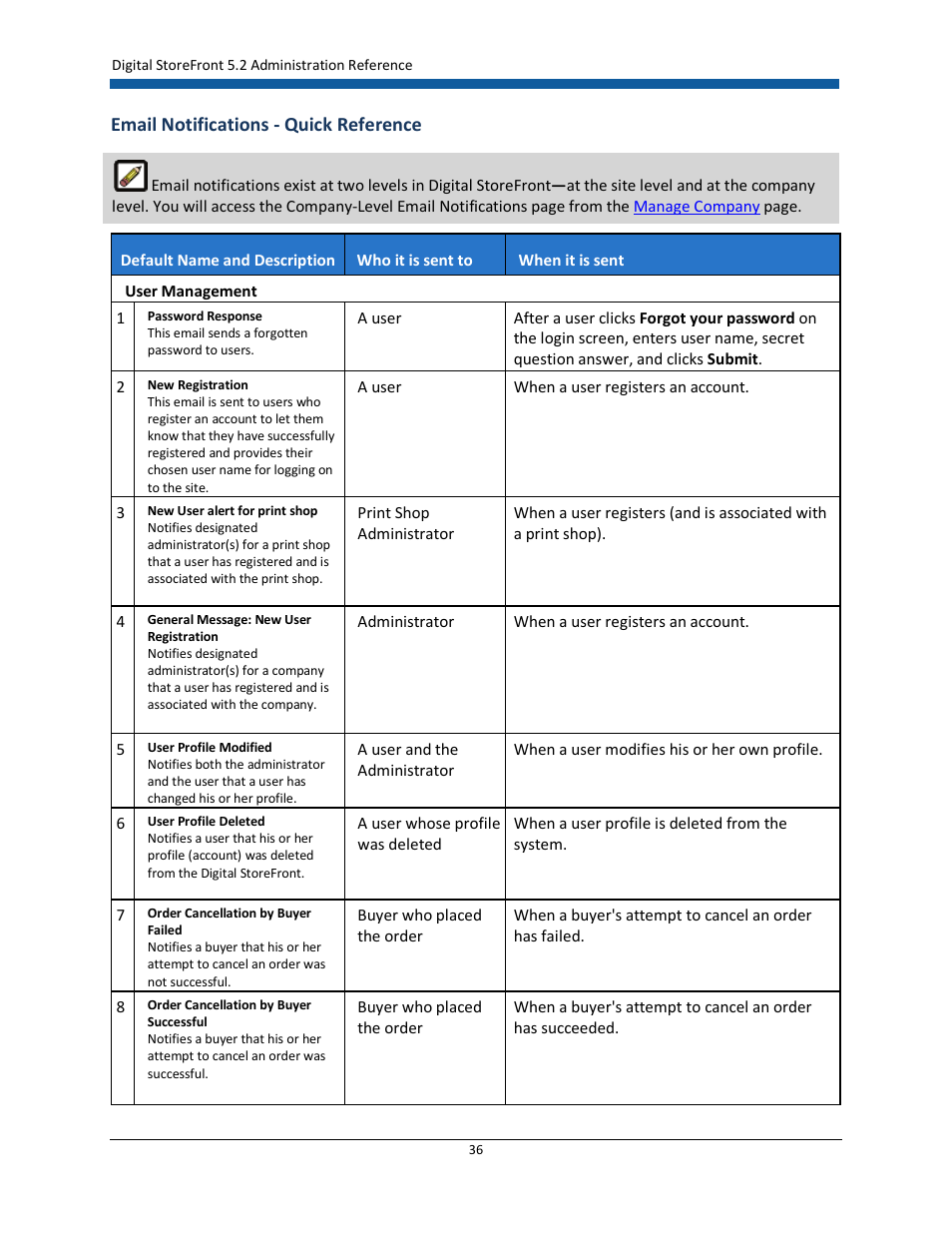 Email notifications - quick reference | Konica Minolta Digital StoreFront User Manual | Page 36 / 532