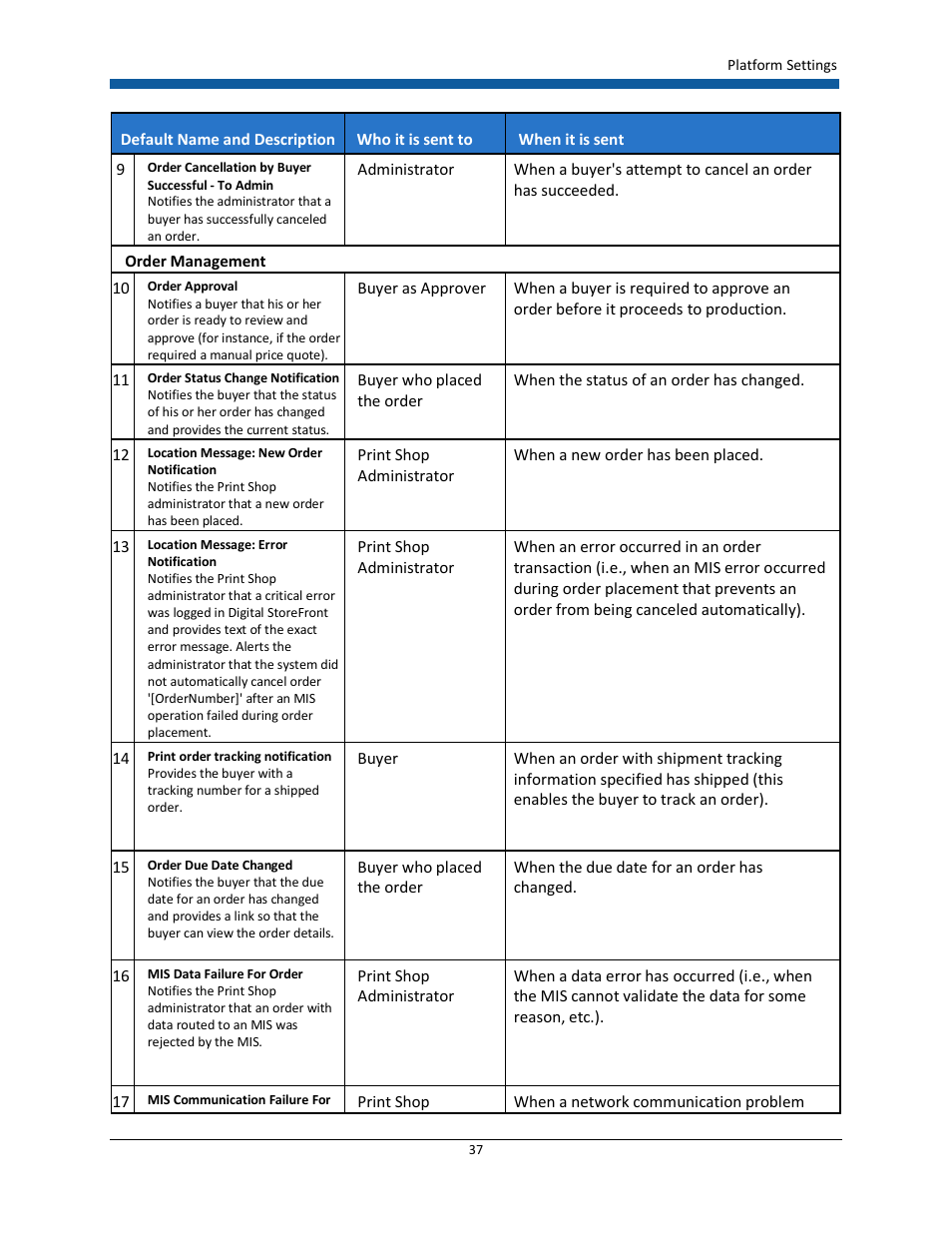 Konica Minolta Digital StoreFront User Manual | Page 37 / 532