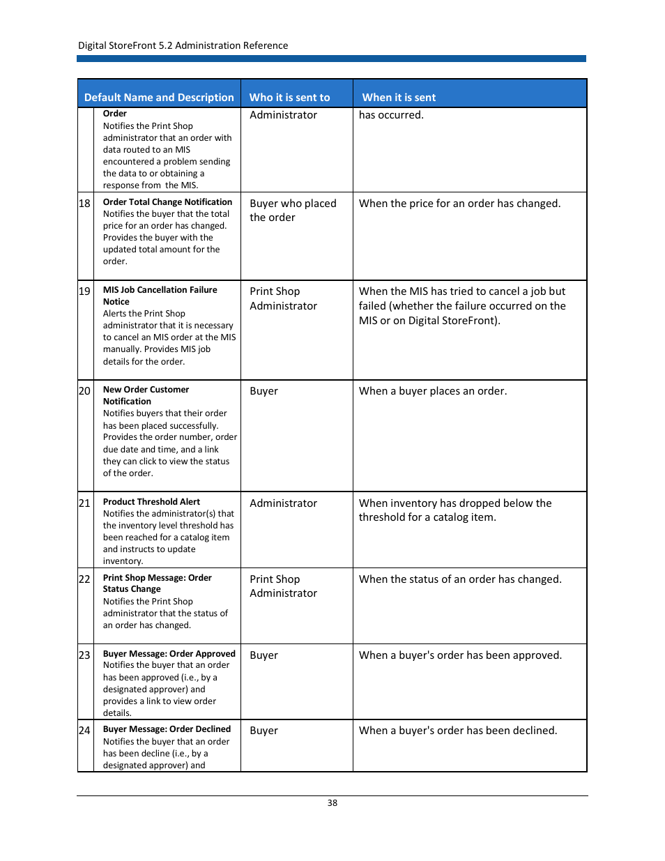 Konica Minolta Digital StoreFront User Manual | Page 38 / 532