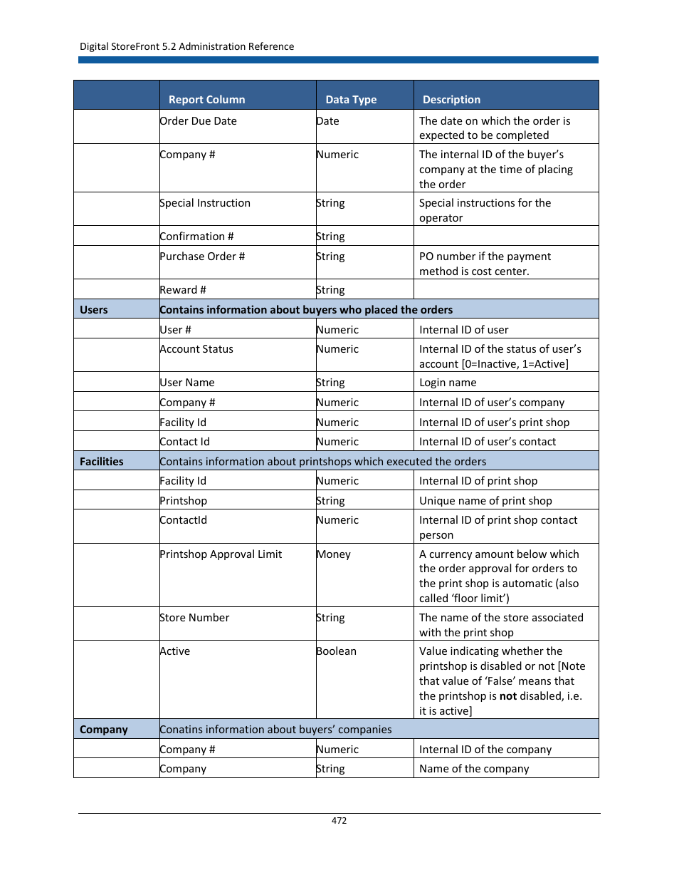 Konica Minolta Digital StoreFront User Manual | Page 472 / 532