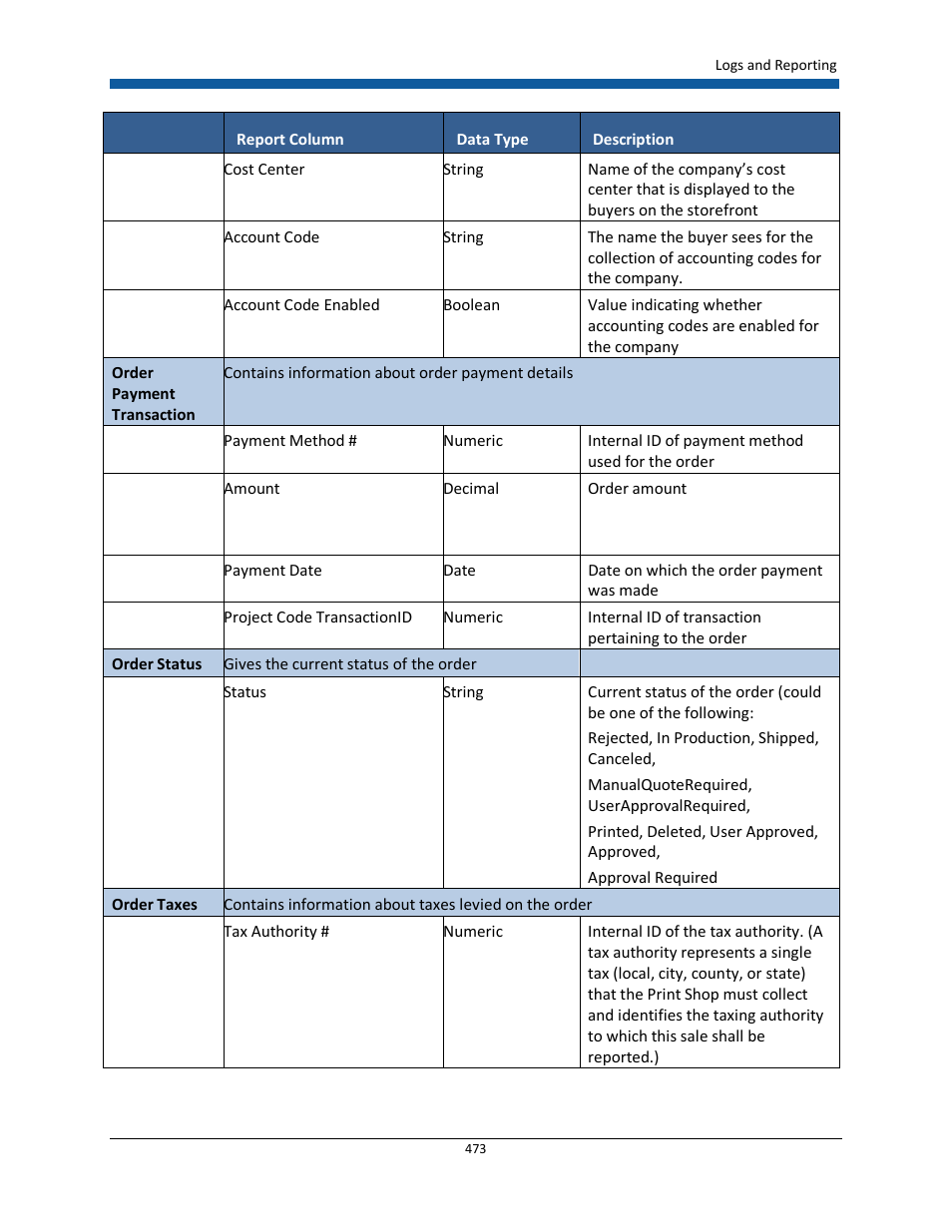 Konica Minolta Digital StoreFront User Manual | Page 473 / 532