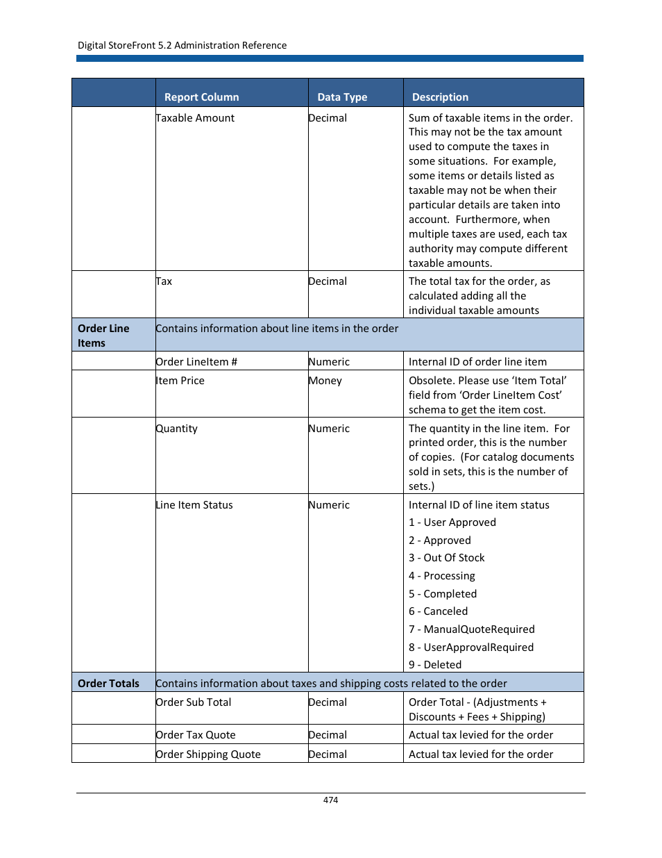 Konica Minolta Digital StoreFront User Manual | Page 474 / 532