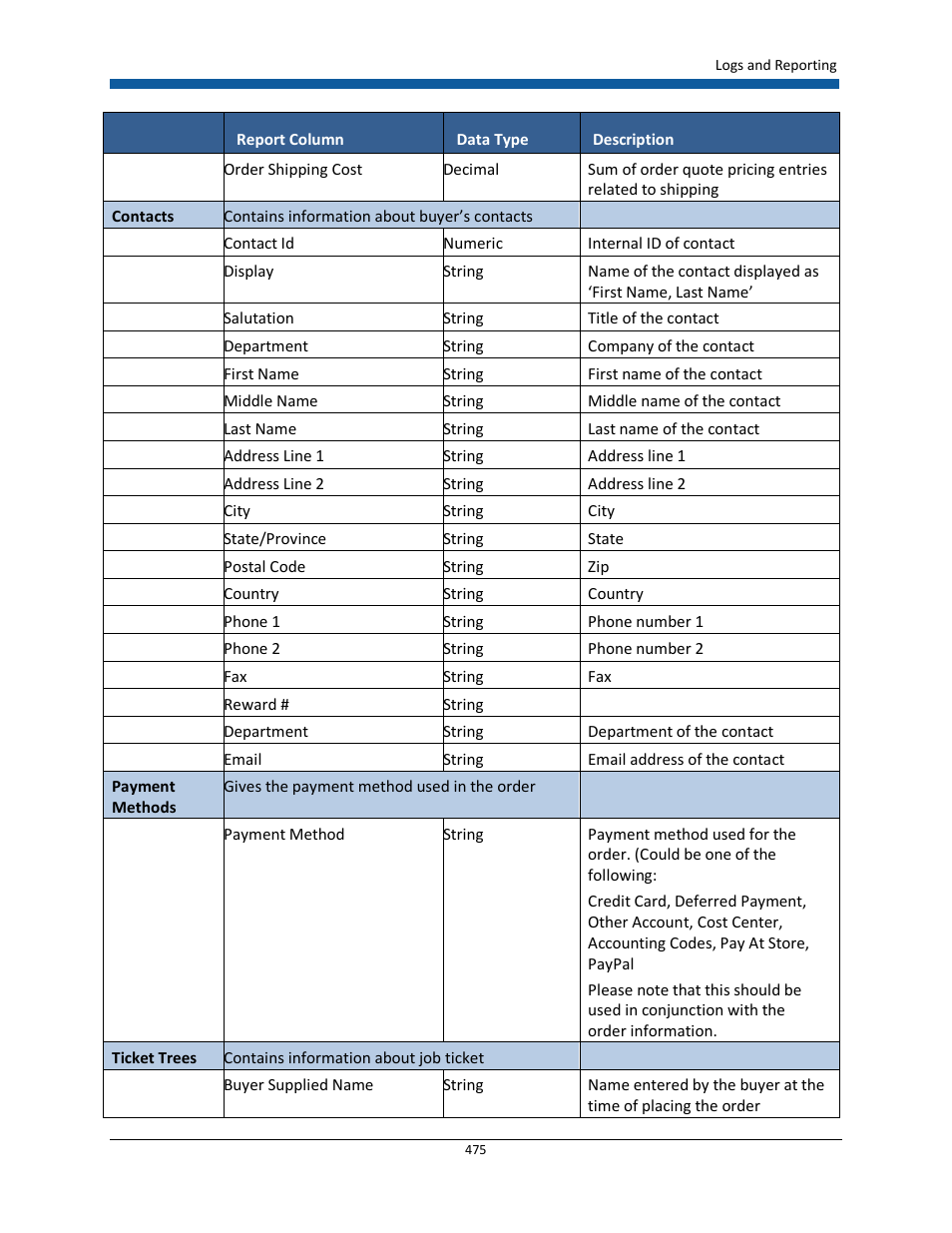 Konica Minolta Digital StoreFront User Manual | Page 475 / 532