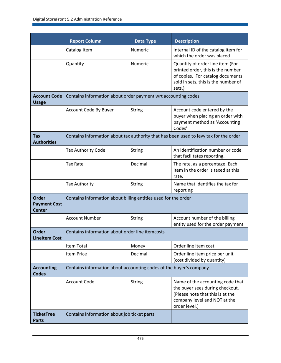 Konica Minolta Digital StoreFront User Manual | Page 476 / 532