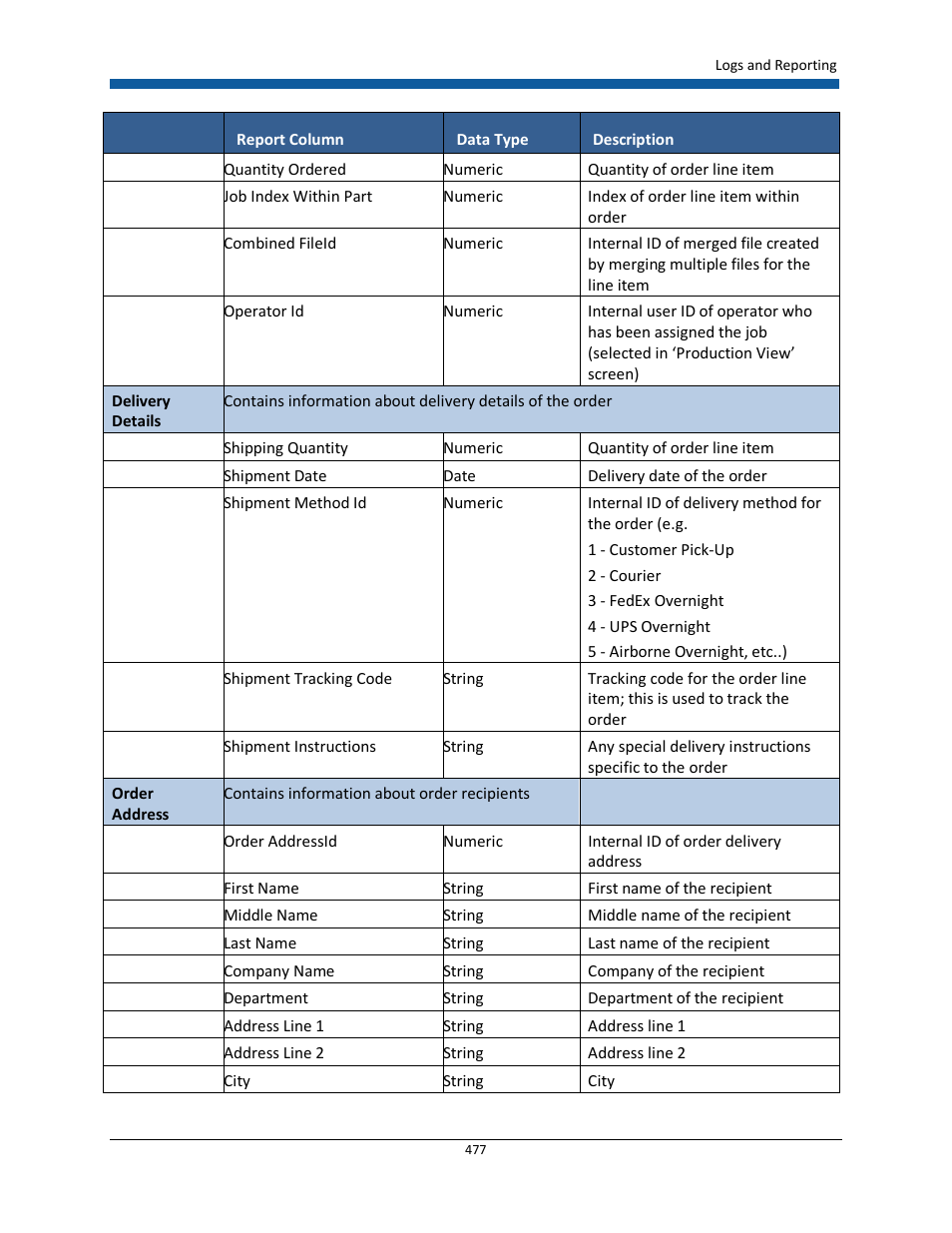 Konica Minolta Digital StoreFront User Manual | Page 477 / 532