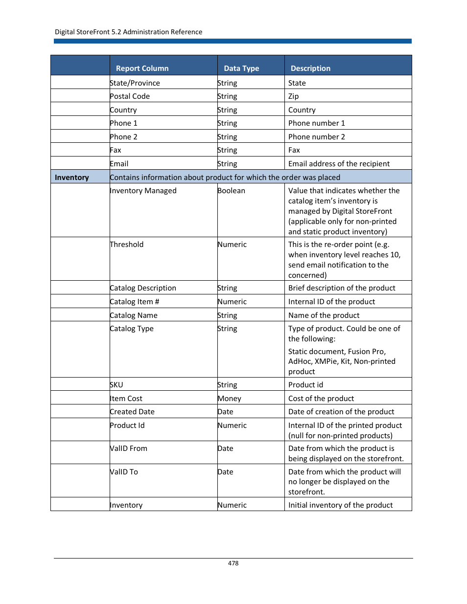 Konica Minolta Digital StoreFront User Manual | Page 478 / 532