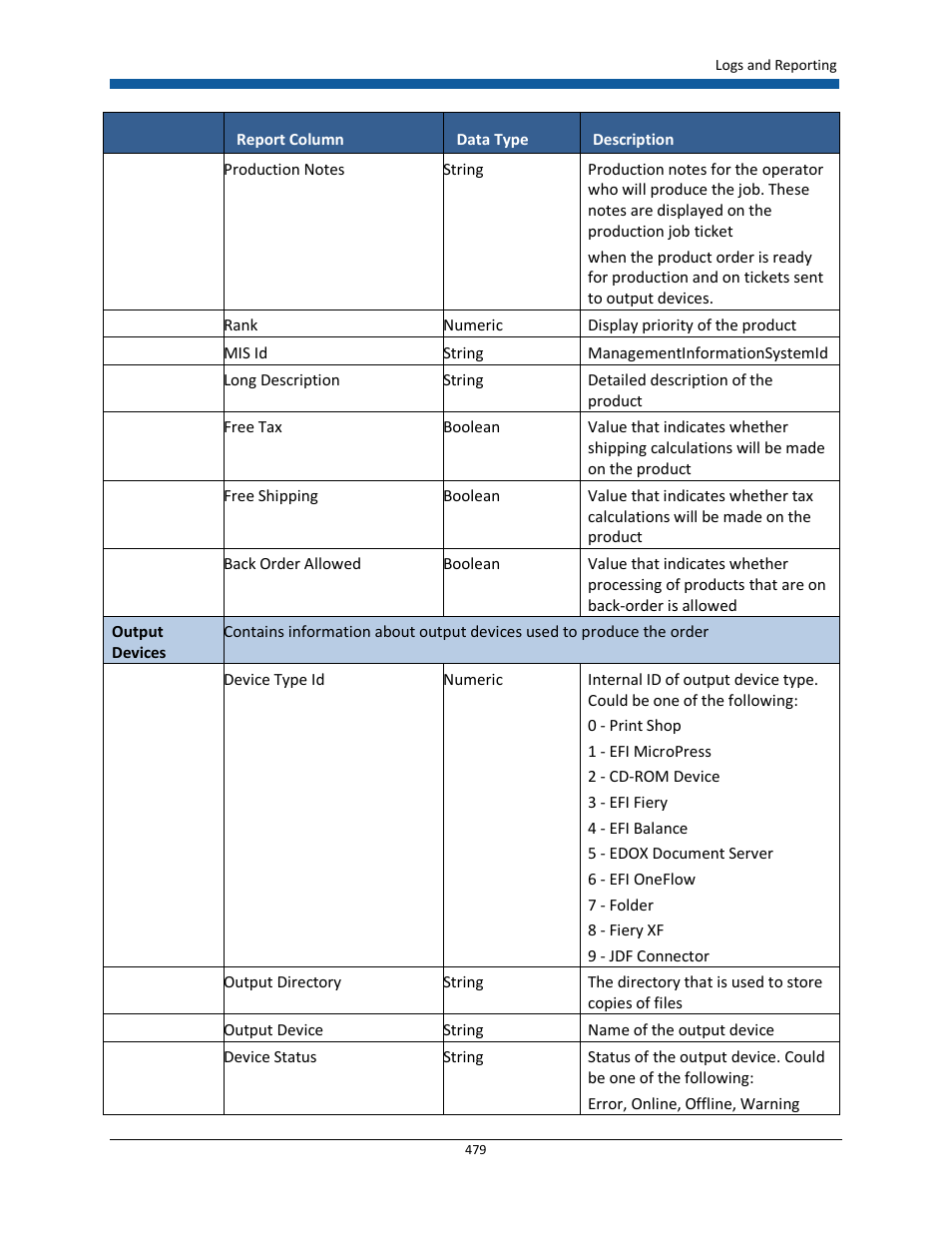 Konica Minolta Digital StoreFront User Manual | Page 479 / 532