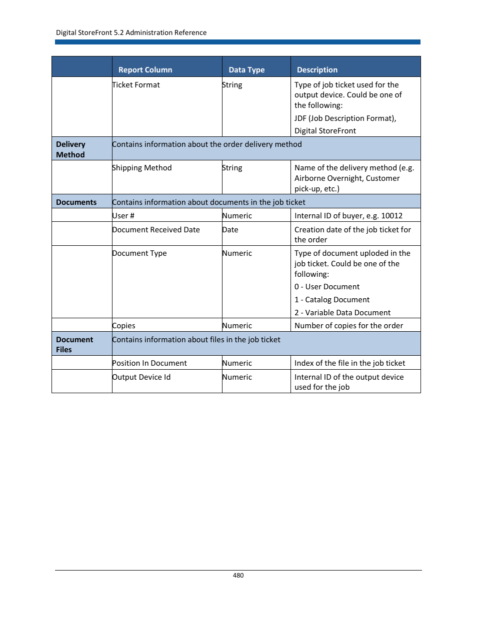 Konica Minolta Digital StoreFront User Manual | Page 480 / 532