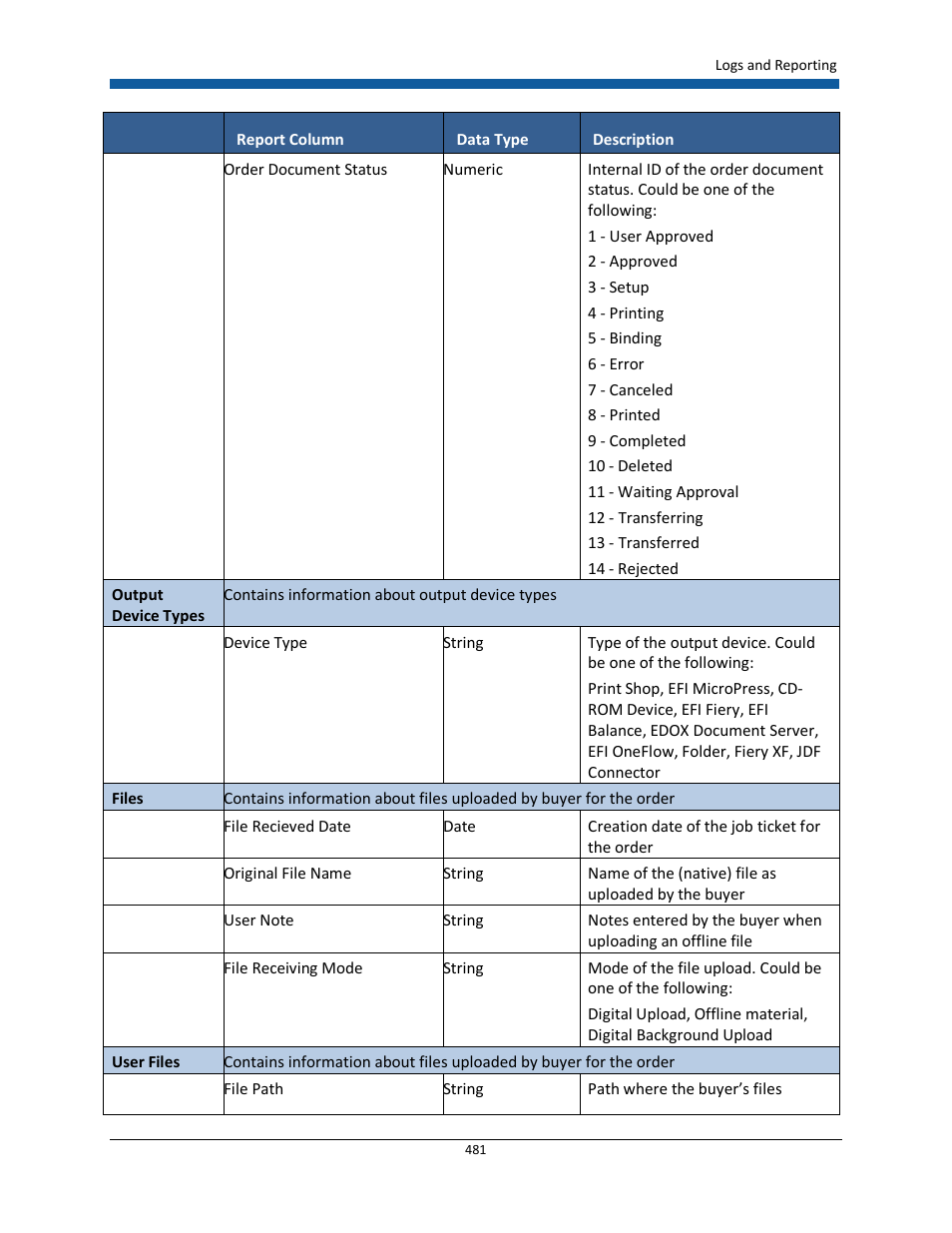 Konica Minolta Digital StoreFront User Manual | Page 481 / 532