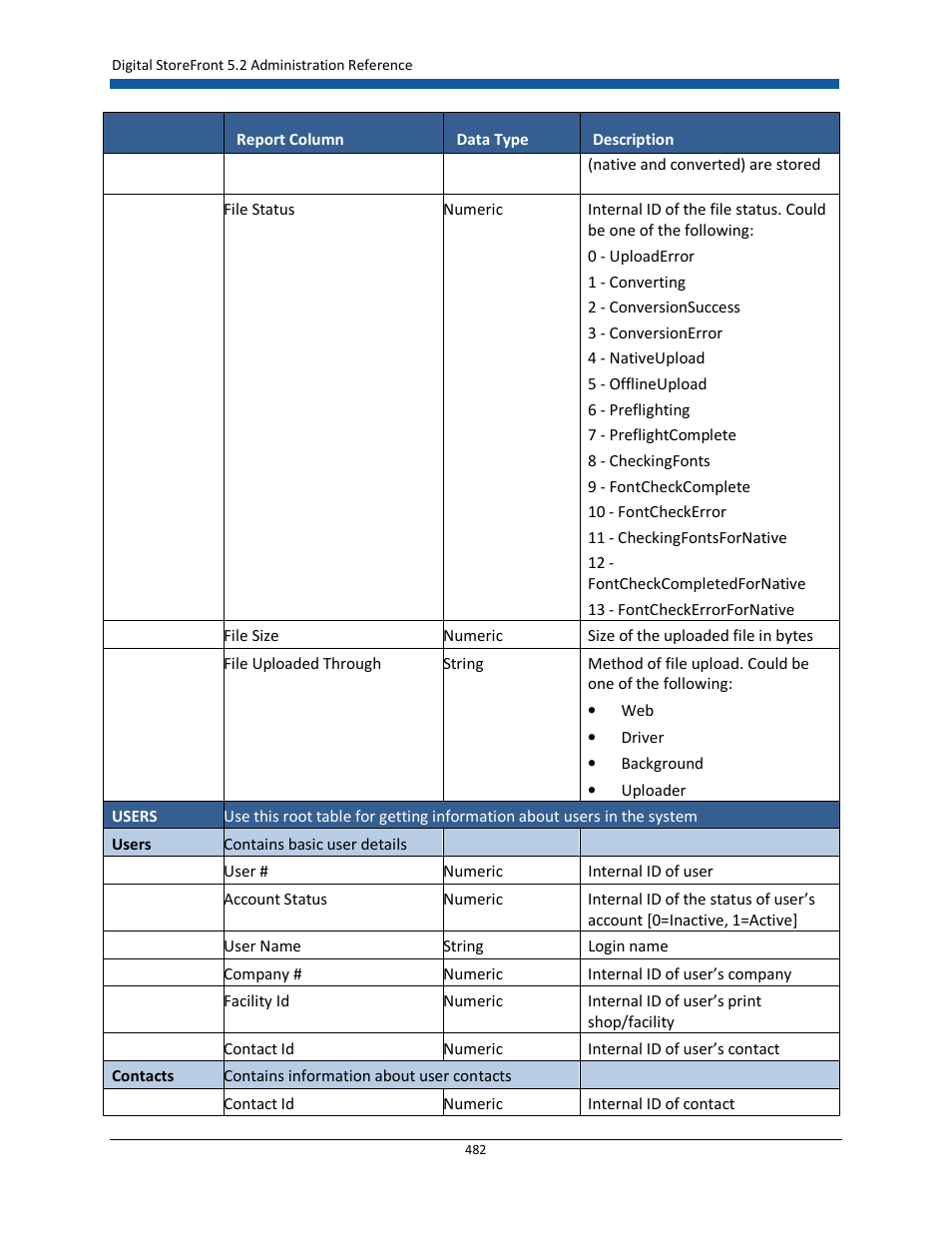 Konica Minolta Digital StoreFront User Manual | Page 482 / 532