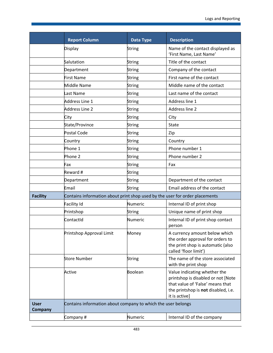 Konica Minolta Digital StoreFront User Manual | Page 483 / 532