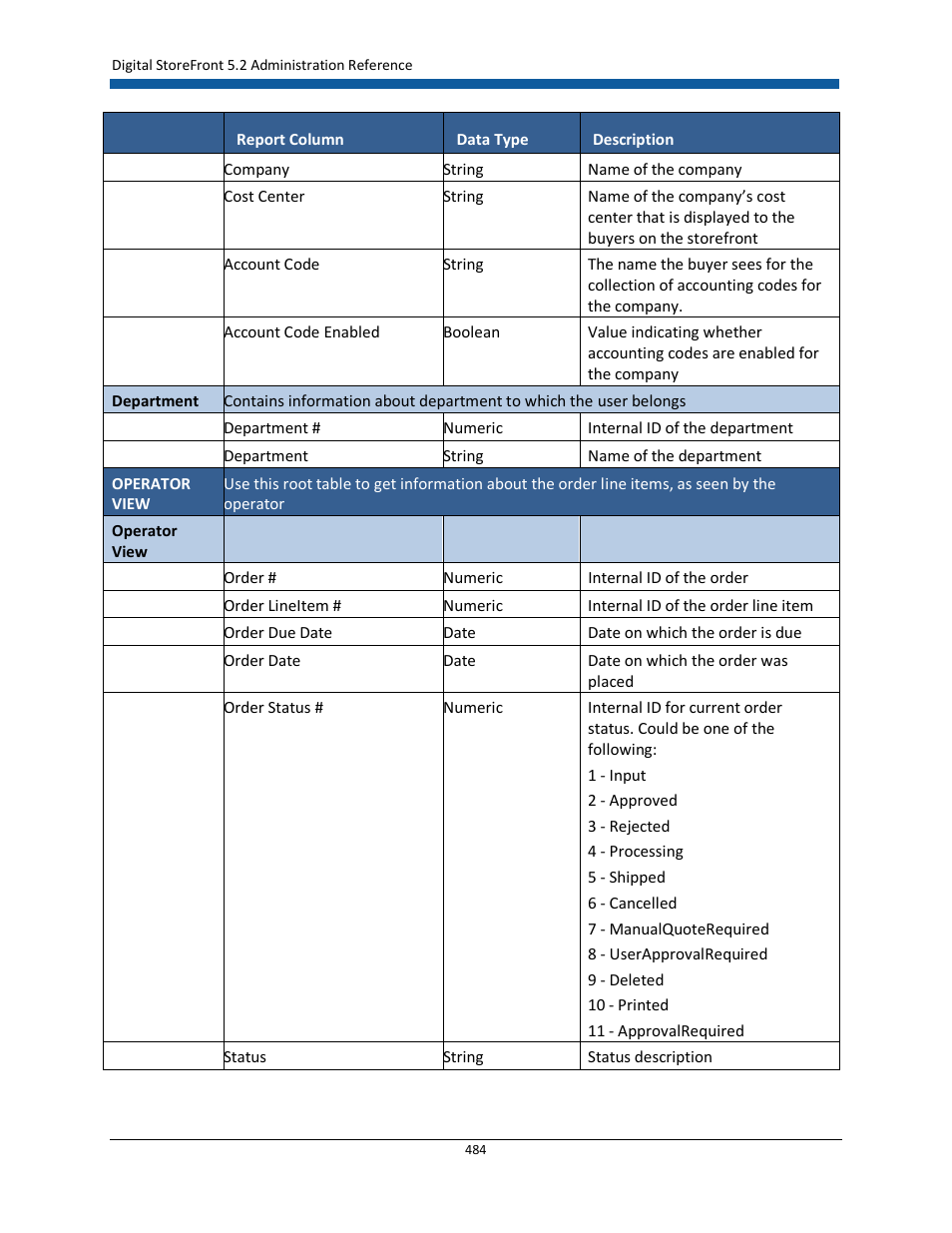 Konica Minolta Digital StoreFront User Manual | Page 484 / 532