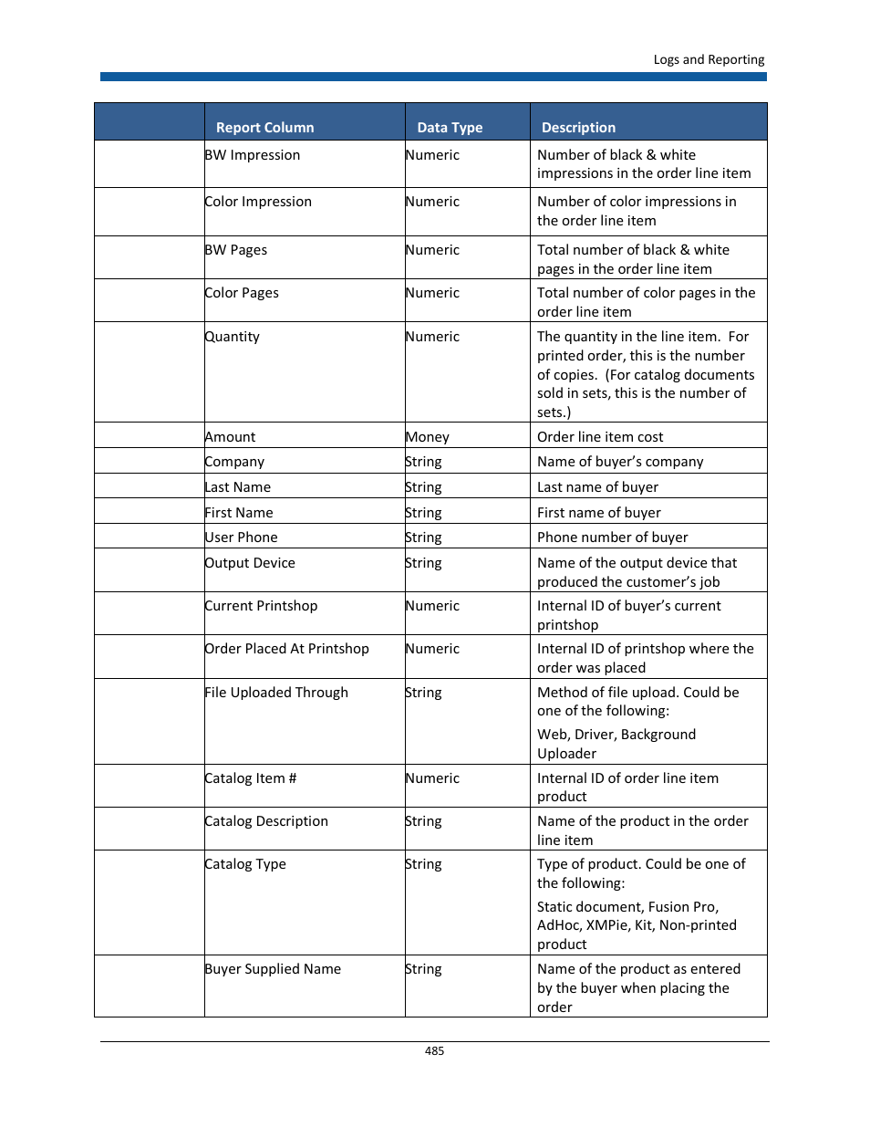 Konica Minolta Digital StoreFront User Manual | Page 485 / 532