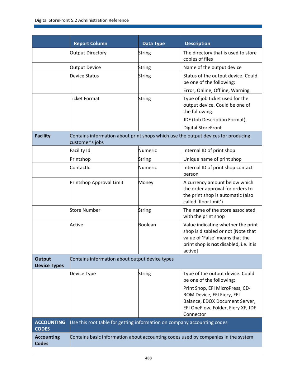 Konica Minolta Digital StoreFront User Manual | Page 488 / 532