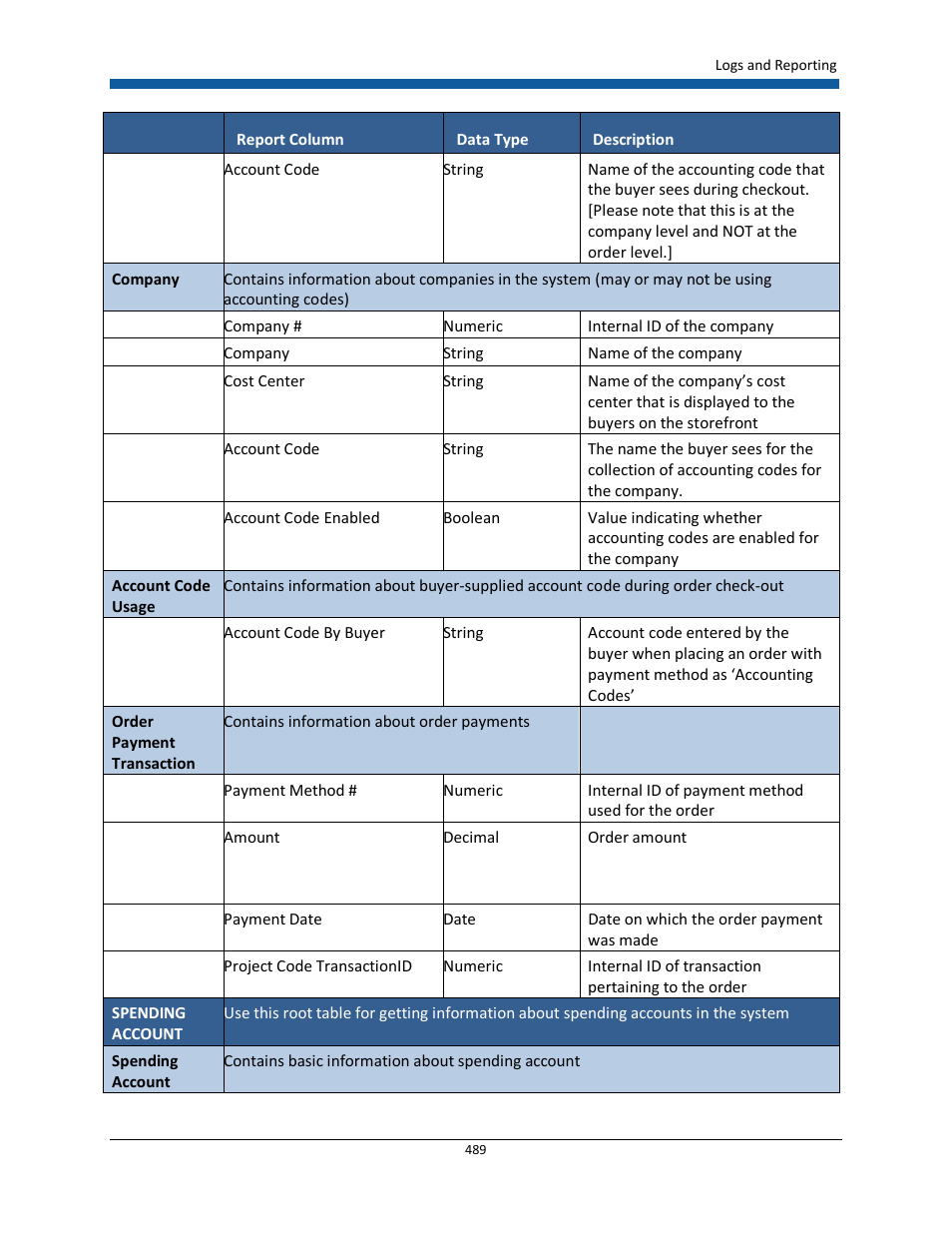 Konica Minolta Digital StoreFront User Manual | Page 489 / 532