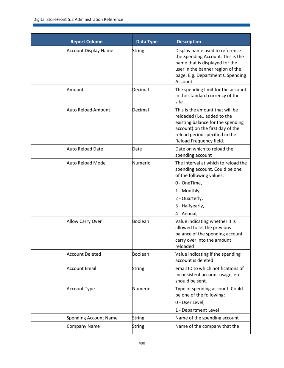 Konica Minolta Digital StoreFront User Manual | Page 490 / 532