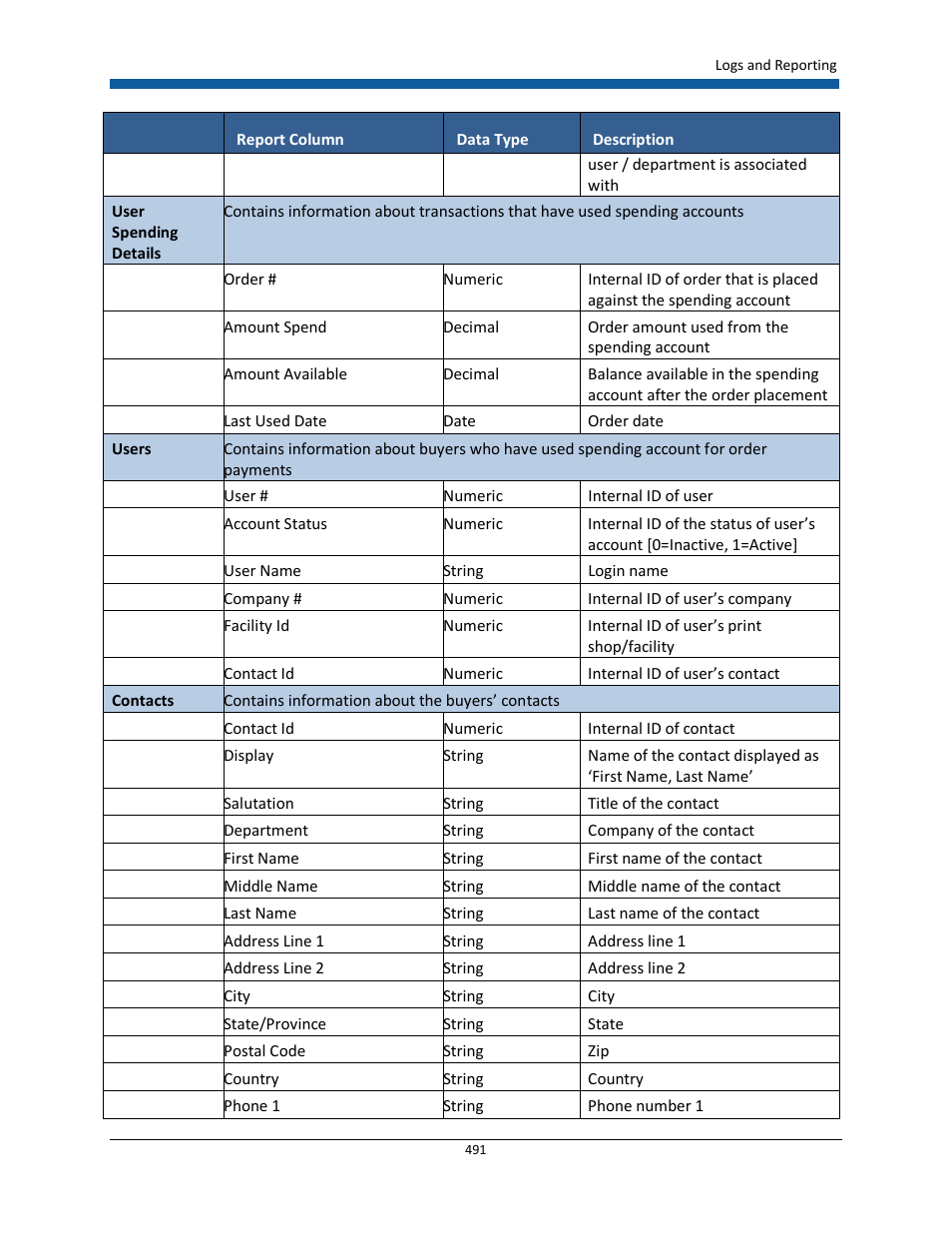 Konica Minolta Digital StoreFront User Manual | Page 491 / 532