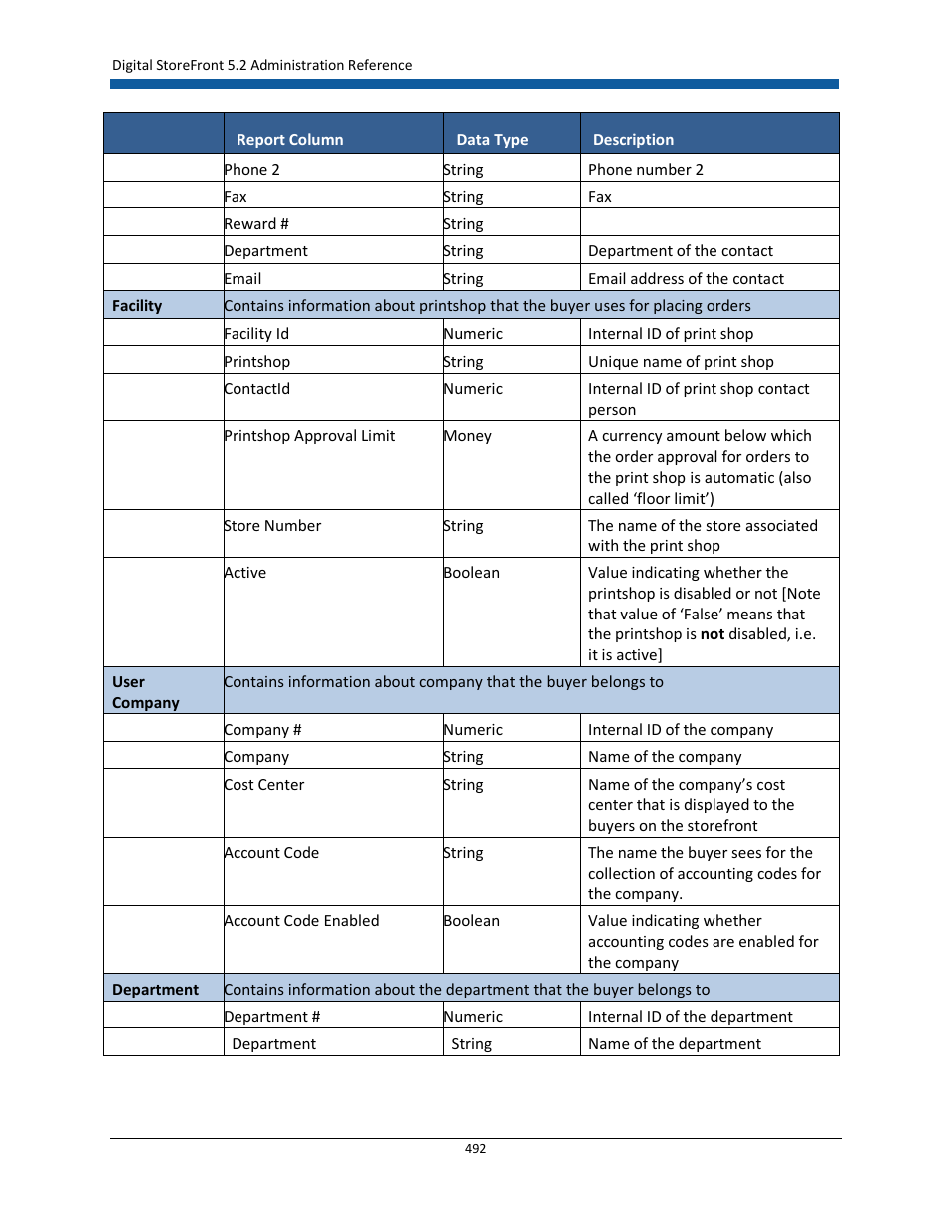 Konica Minolta Digital StoreFront User Manual | Page 492 / 532