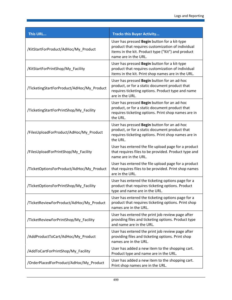 Konica Minolta Digital StoreFront User Manual | Page 499 / 532