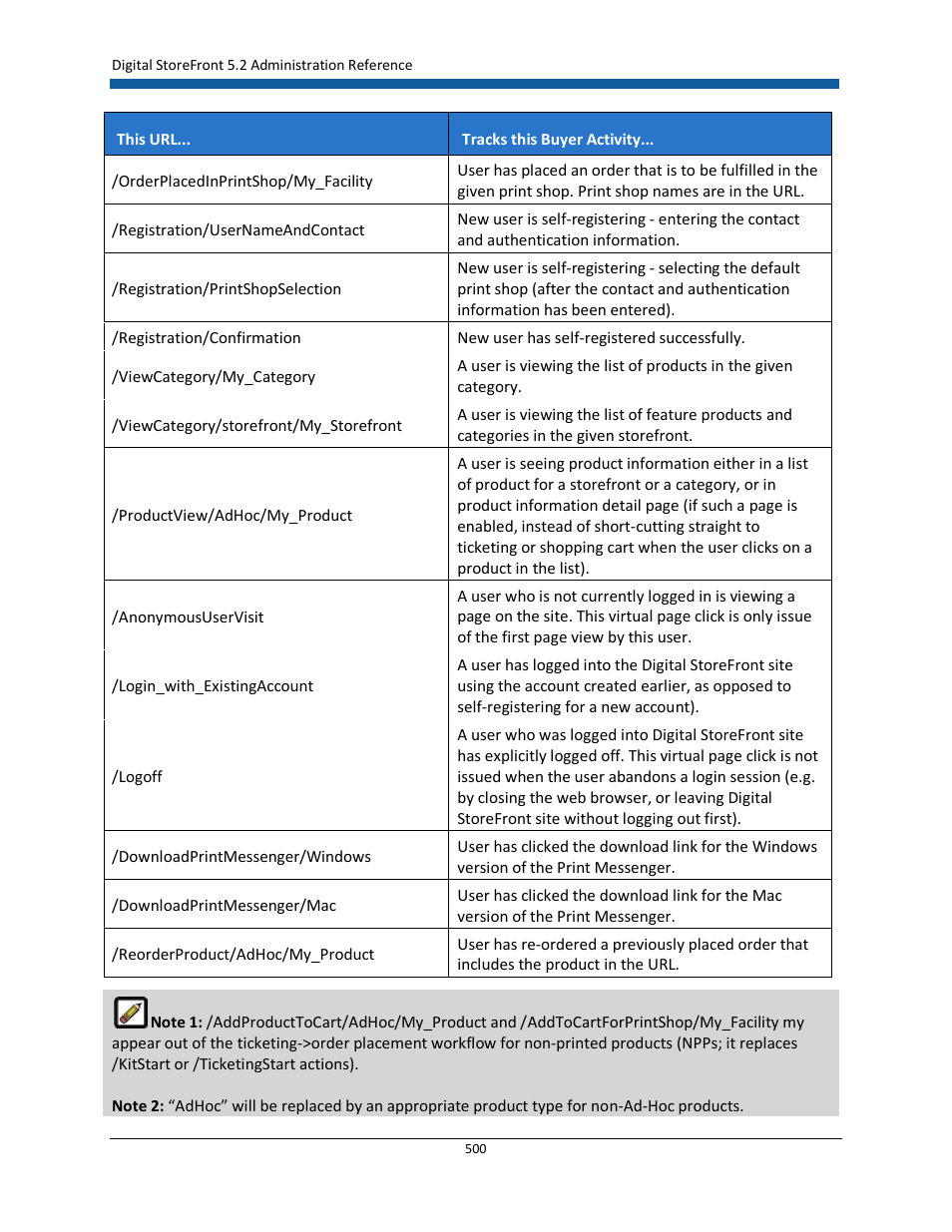 Konica Minolta Digital StoreFront User Manual | Page 500 / 532