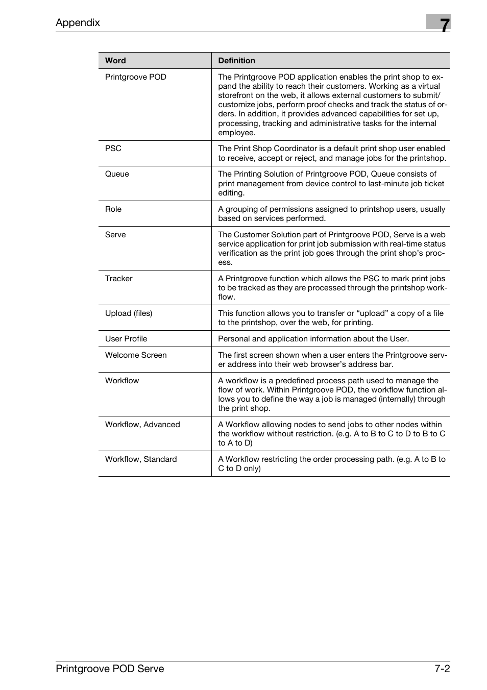 Appendix, Printgroove pod serve 7-2 | Konica Minolta Printgroove User Manual | Page 126 / 127
