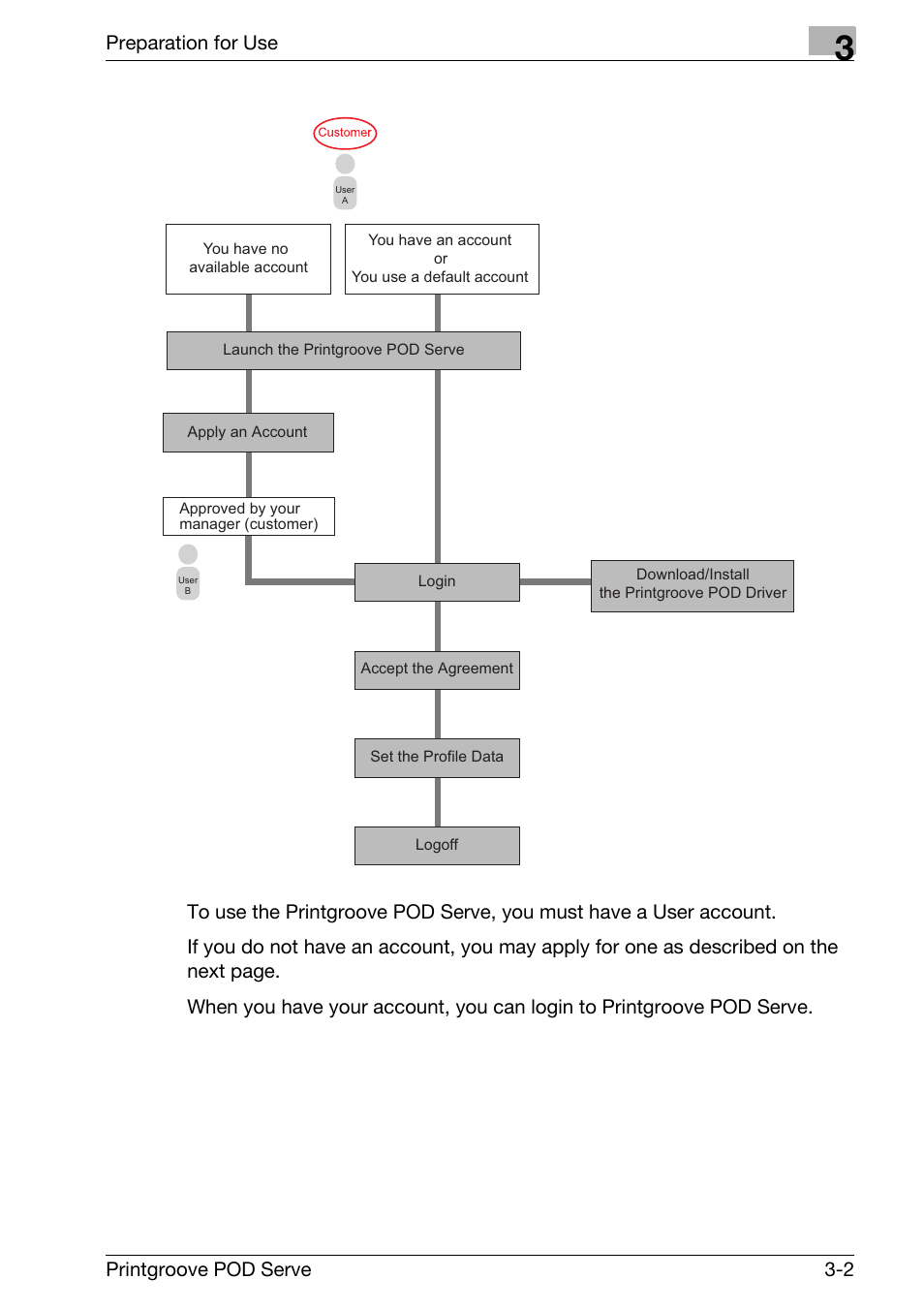 Preparation for use | Konica Minolta Printgroove User Manual | Page 24 / 127