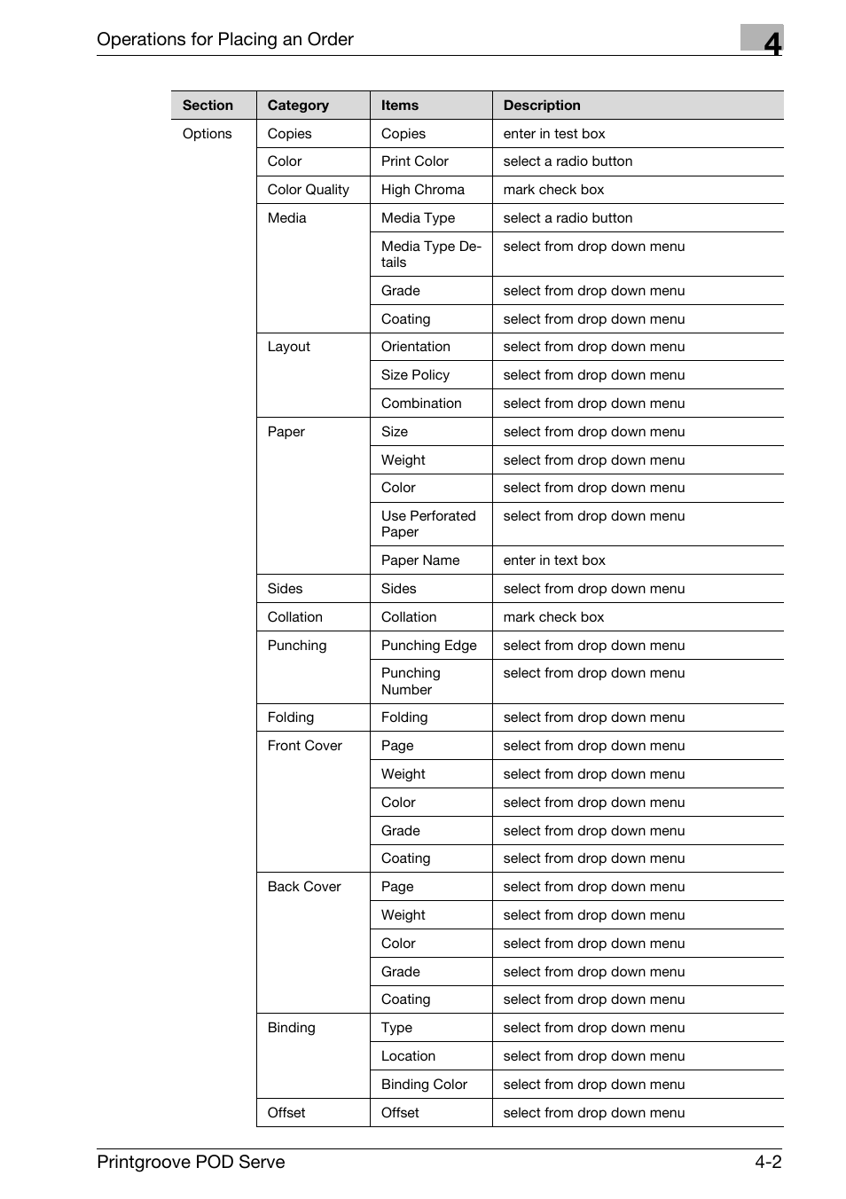 Operations for placing an order, Printgroove pod serve 4-2 | Konica Minolta Printgroove User Manual | Page 54 / 127