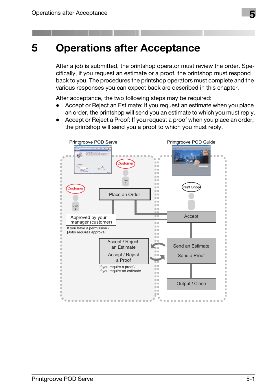 5 operations after acceptance, Operations after acceptance, 5operations after acceptance | Konica Minolta Printgroove User Manual | Page 87 / 127
