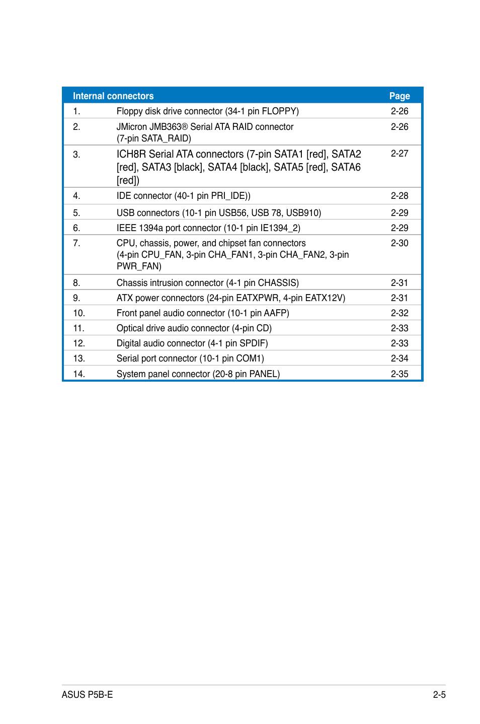 Asus Motherboard P5B-E User Manual | Page 29 / 158