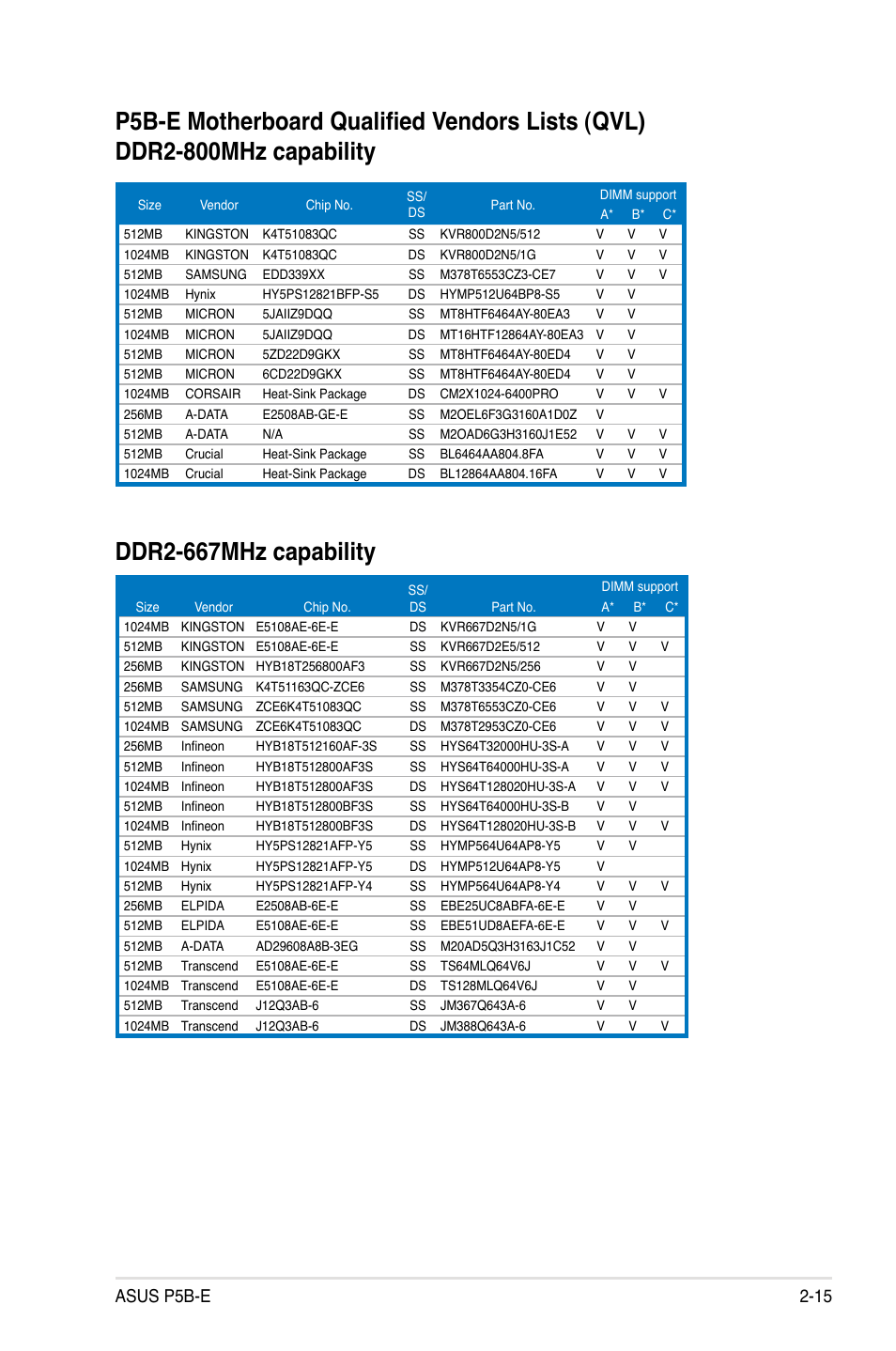 Asus p5b-e 2-15 | Asus Motherboard P5B-E User Manual | Page 39 / 158