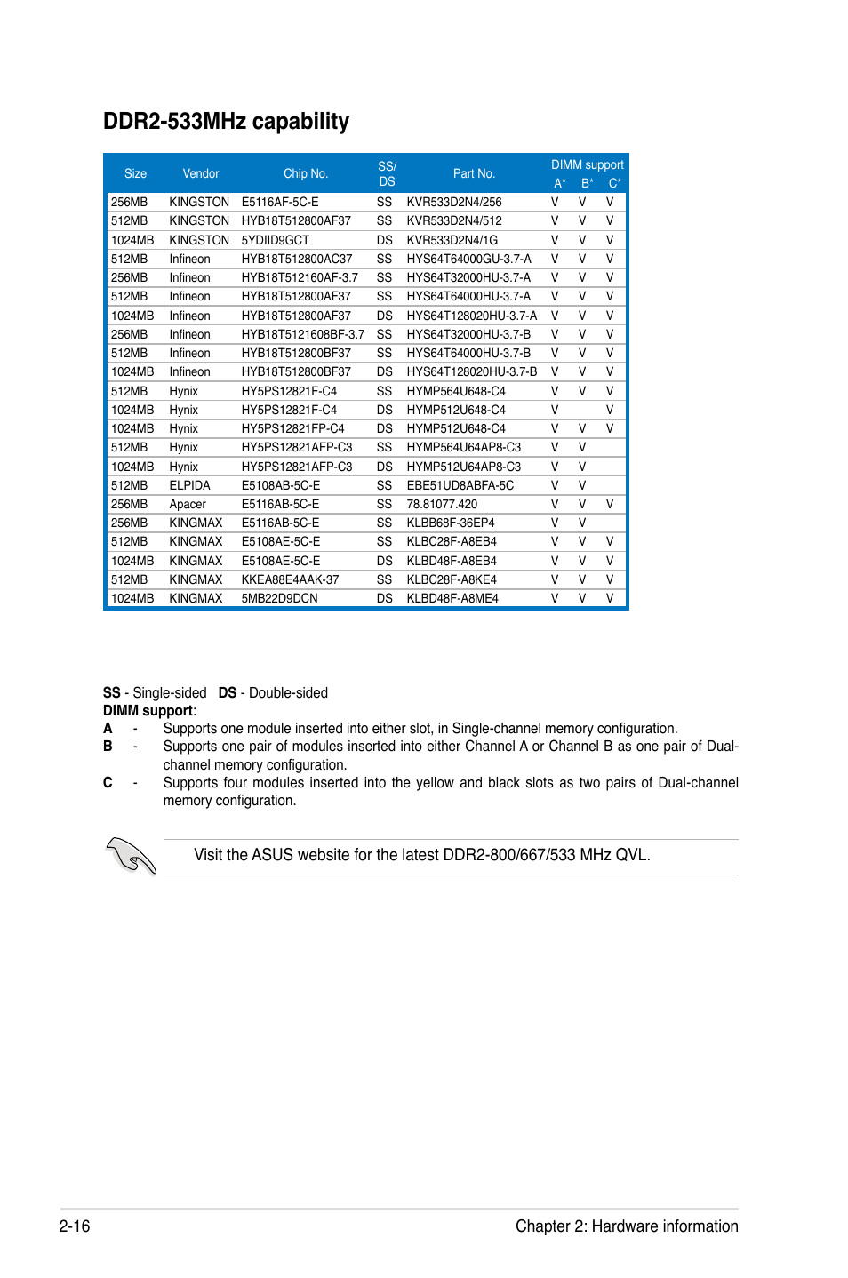 Ddr2-533mhz capability, 16 chapter 2: hardware information | Asus Motherboard P5B-E User Manual | Page 40 / 158