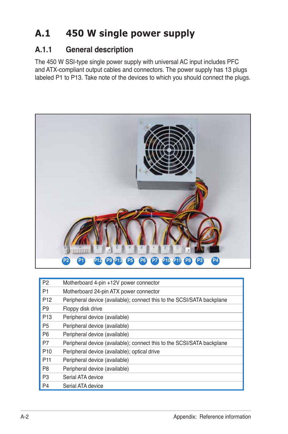 A.1 450 w single power supply, A.1.1 general description | Asus TS300-PA4 User Manual | Page 200 / 204