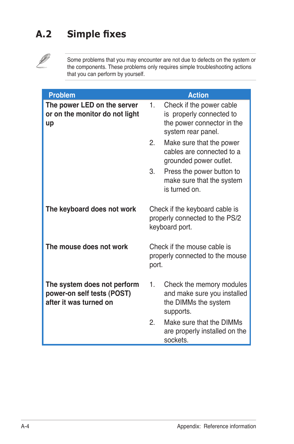 A.2 simple ﬁxes | Asus TS300-PA4 User Manual | Page 202 / 204