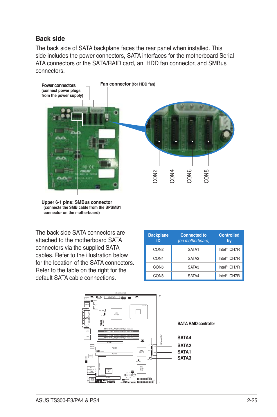 Back side, Con2 con4 con6 con8, Fan connector | Power connectors, Upper 6-1 pins: smbus connector, Sata2, Sata4 sata1 sata3, Sata raid controller, For hdd fan), Connect power plugs from the power supply) | Asus TS300-PA4 User Manual | Page 45 / 204